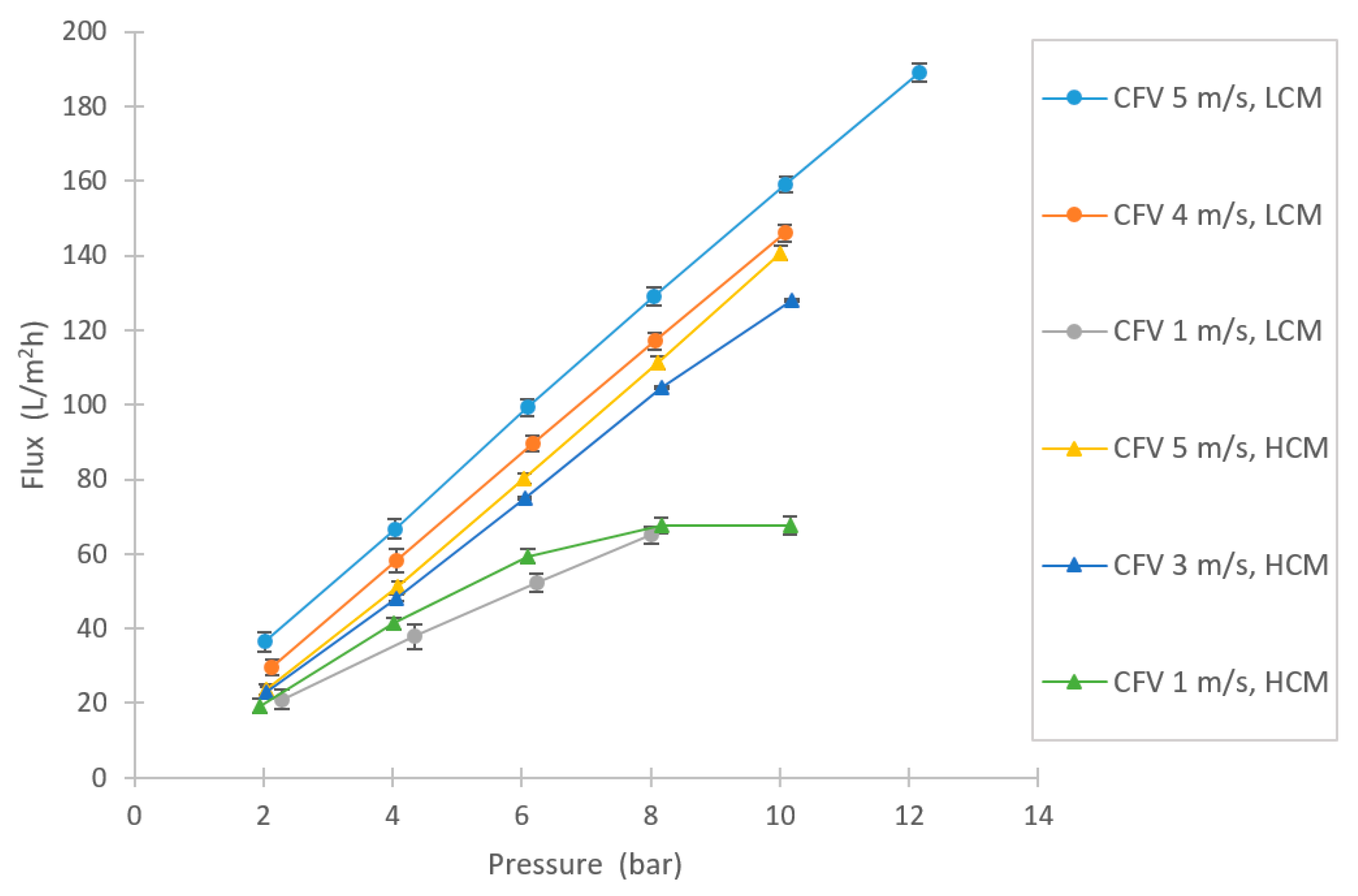 Membranes 10 00005 g004