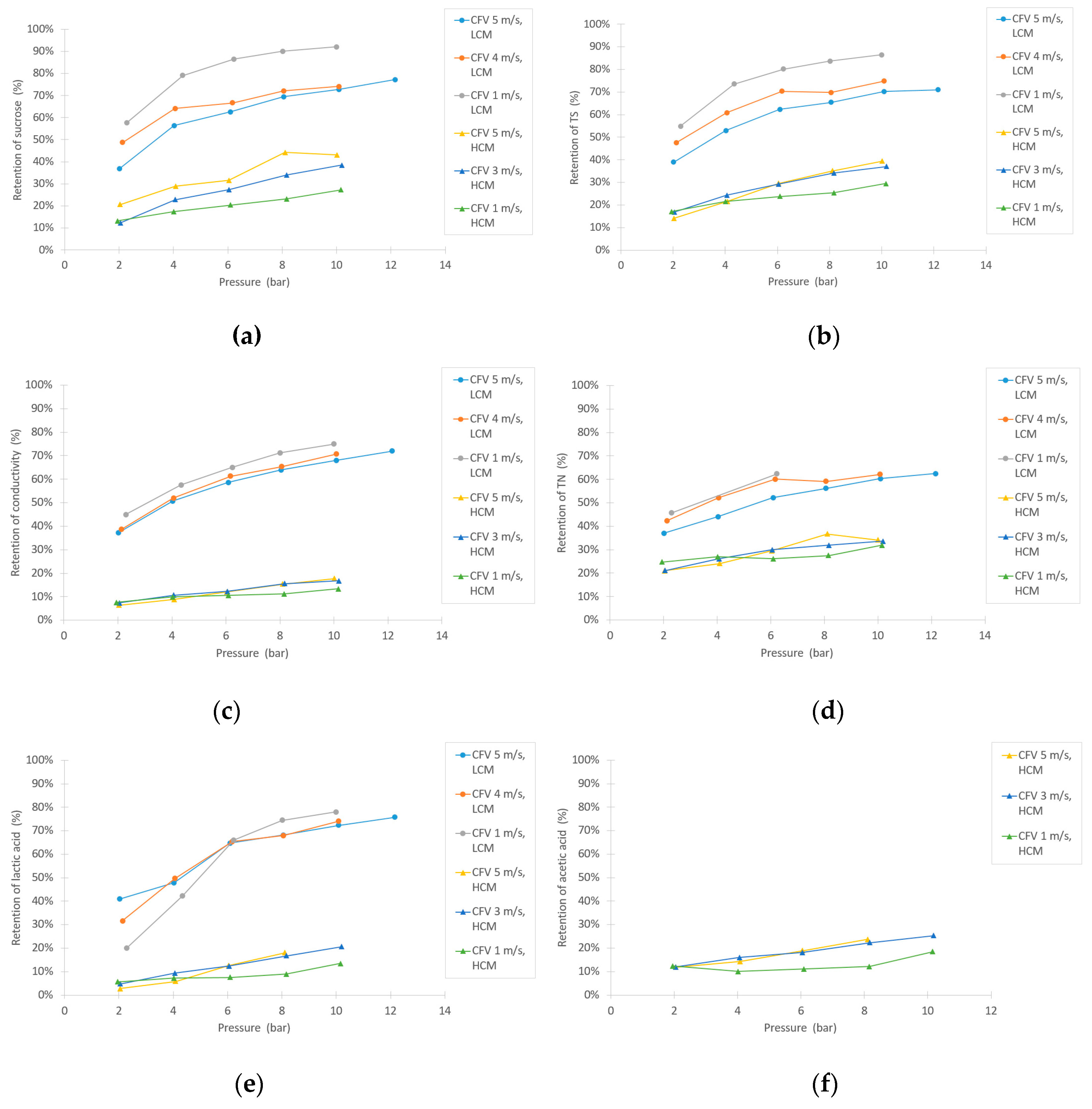 Membranes 10 00005 g005