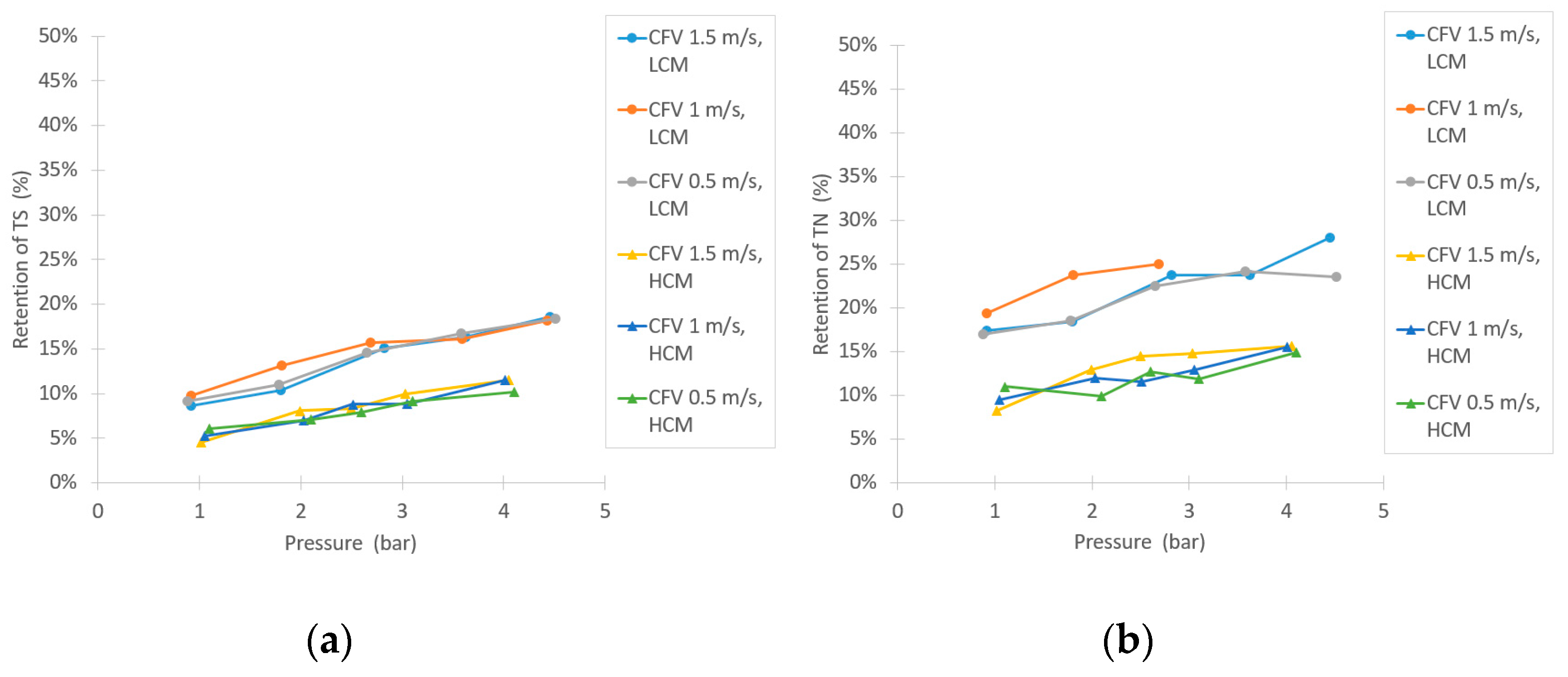 Membranes 10 00005 g007a