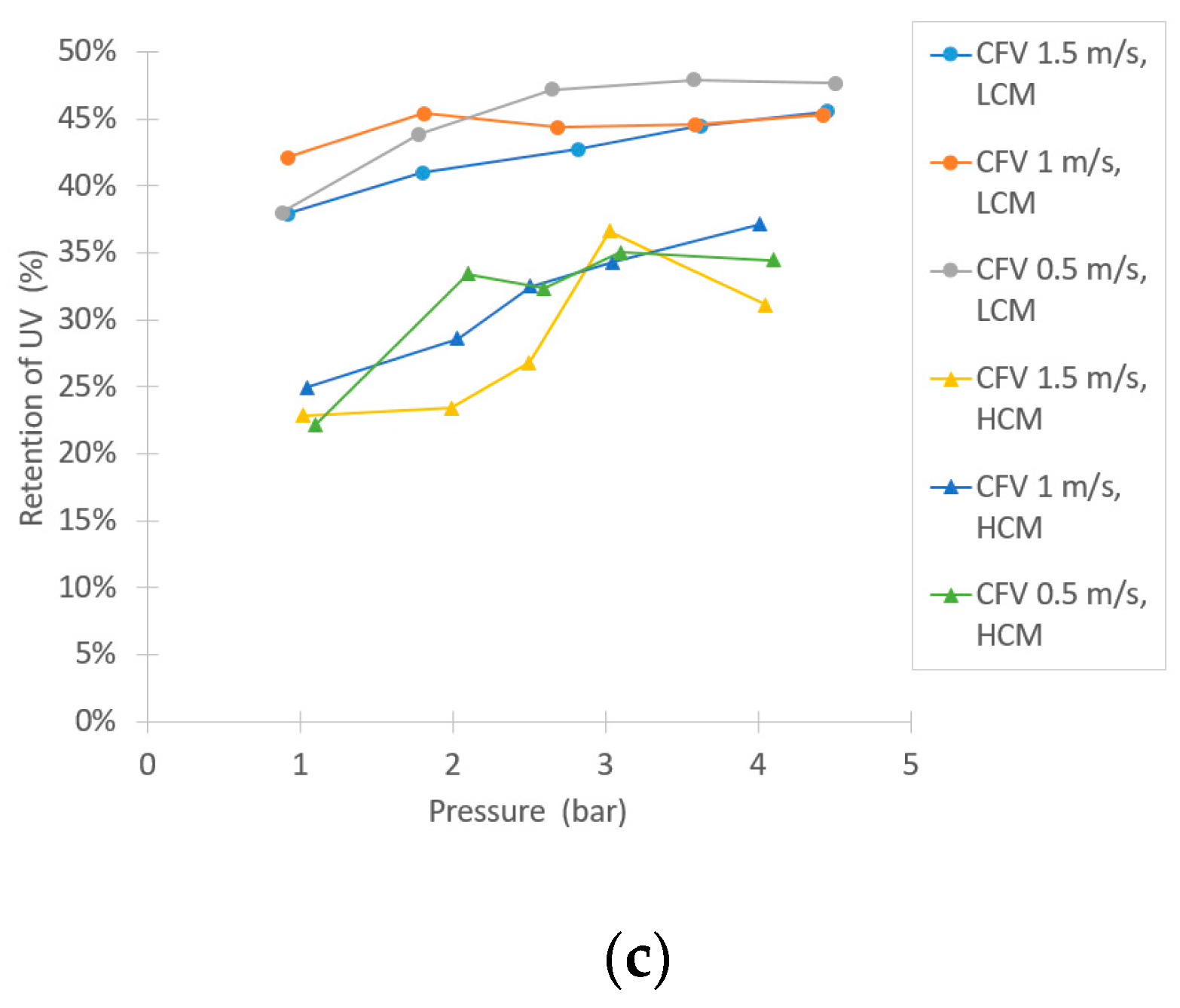 Membranes 10 00005 g007b