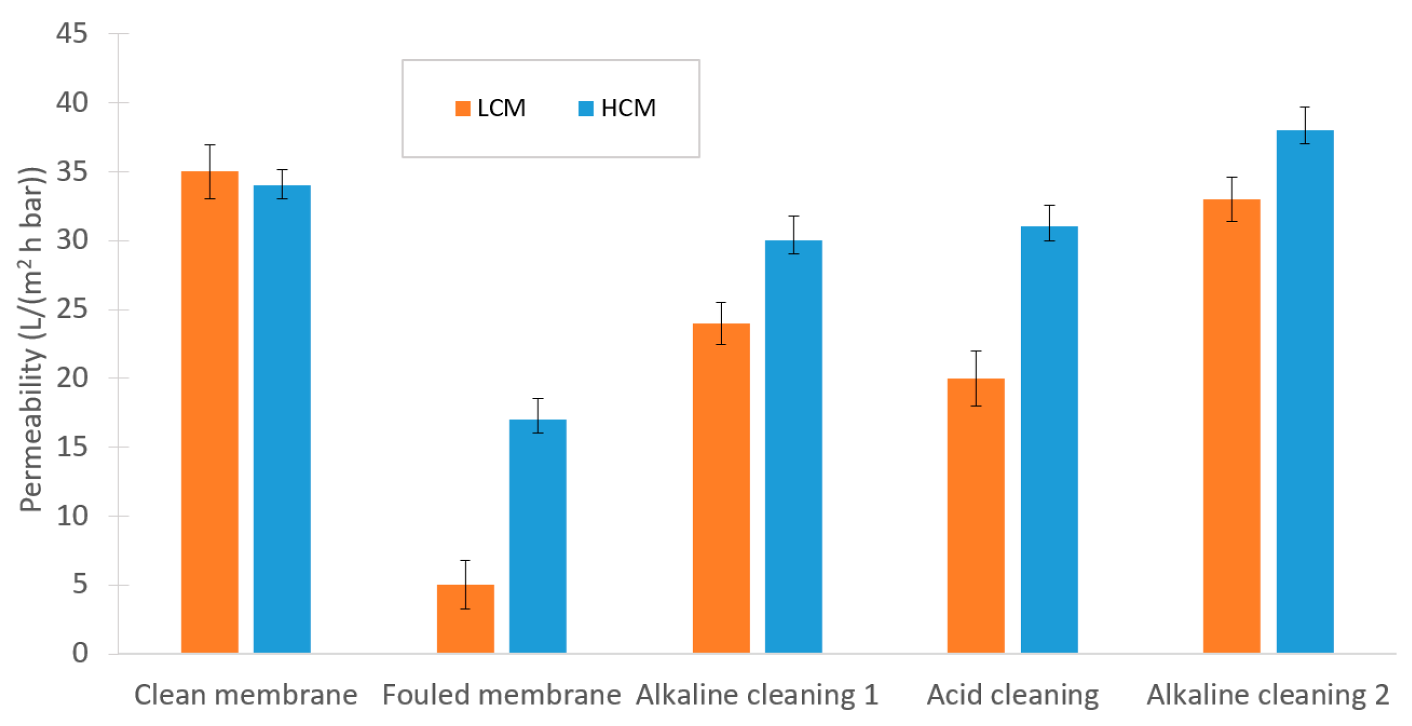 Membranes 10 00005 g008
