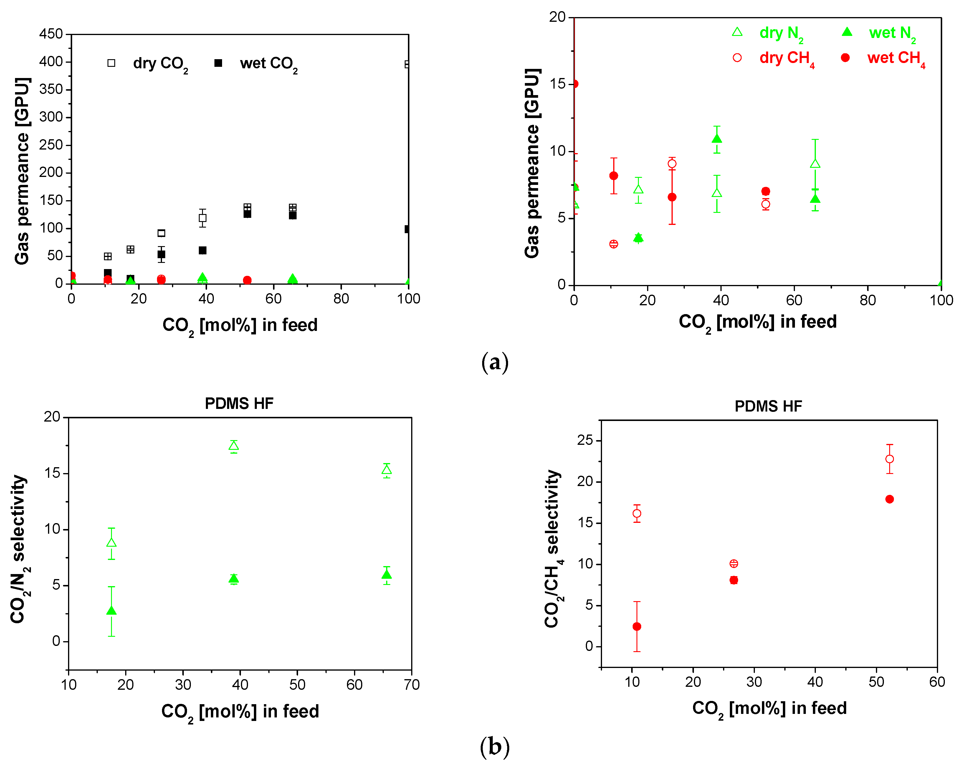 Membranes 10 00006 g003