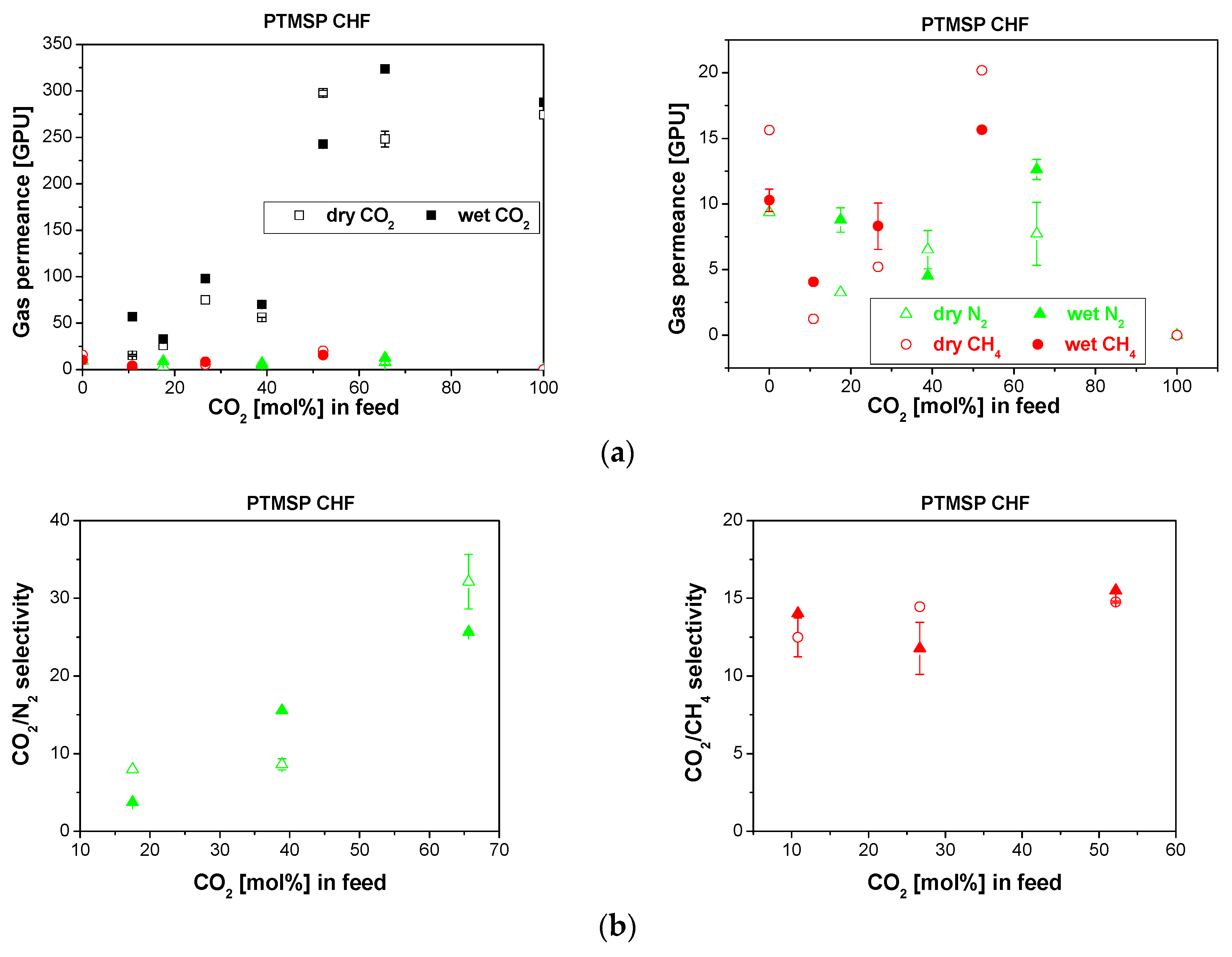 Membranes 10 00006 g004