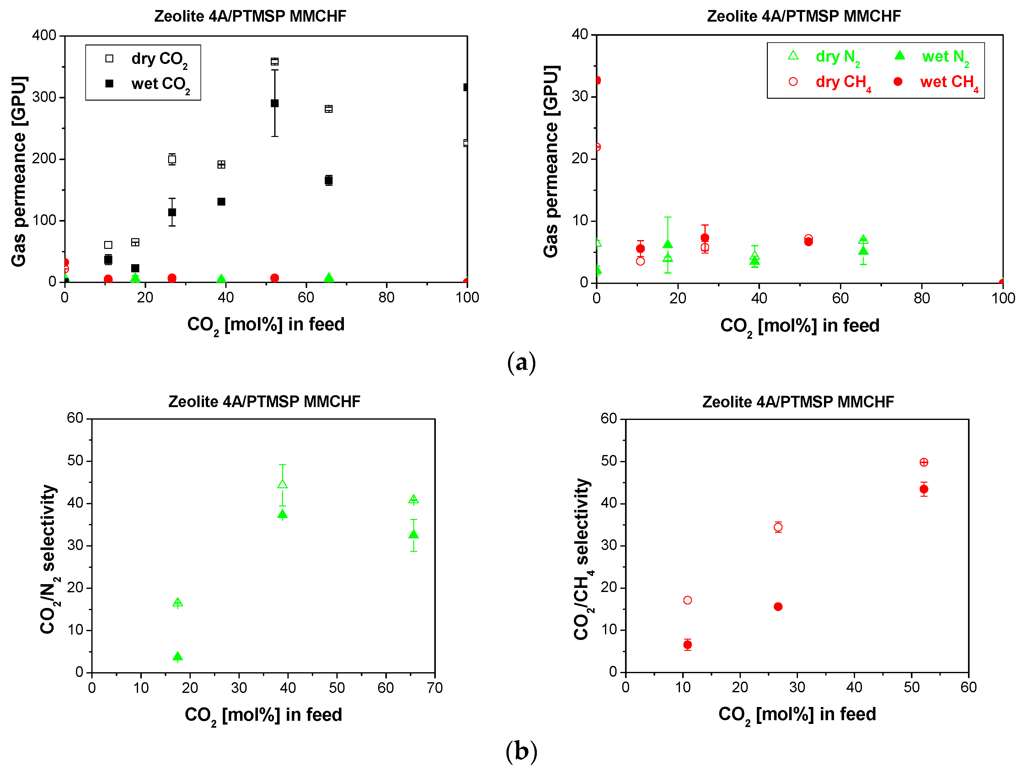 Membranes 10 00006 g007