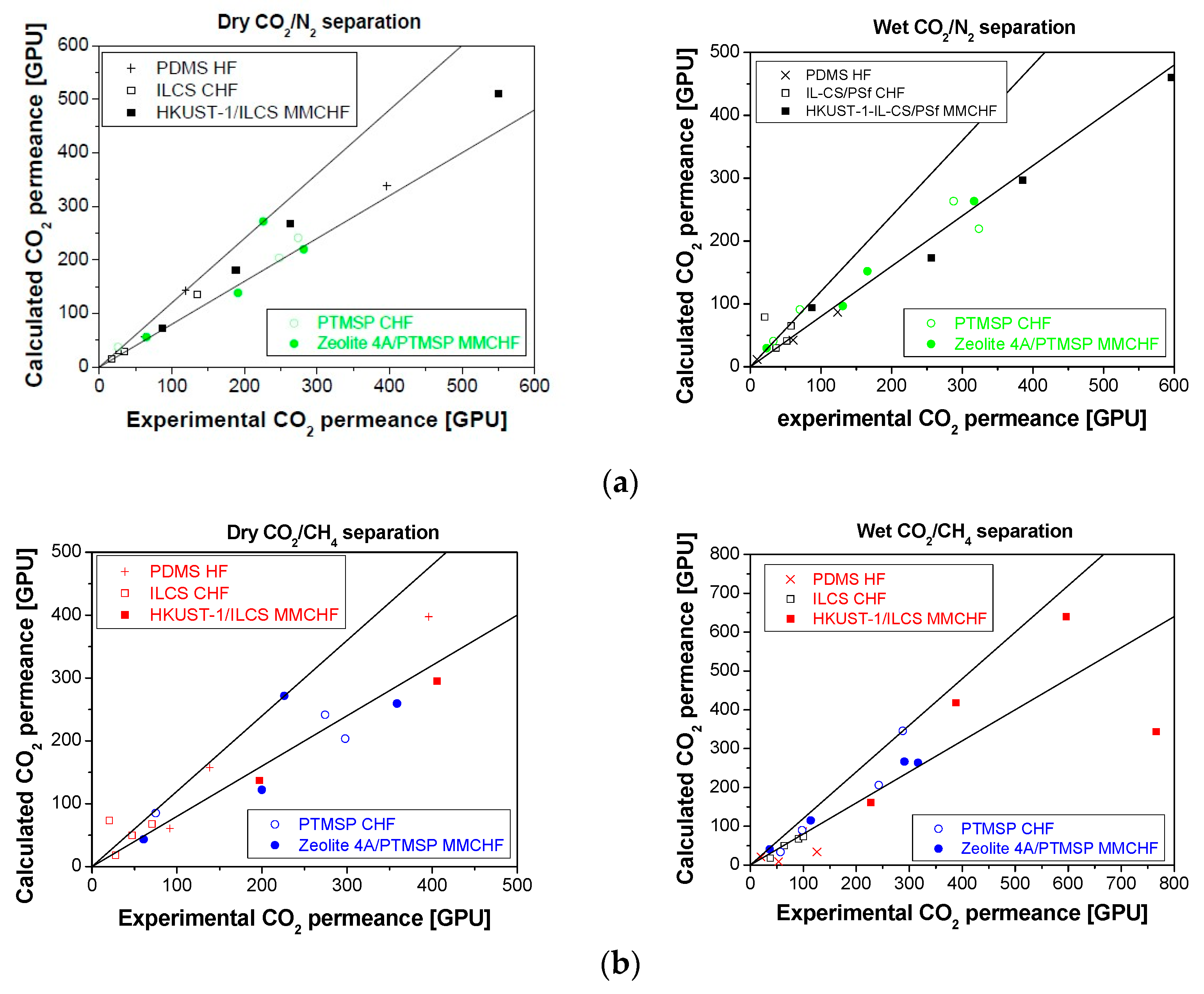 Membranes 10 00006 g008