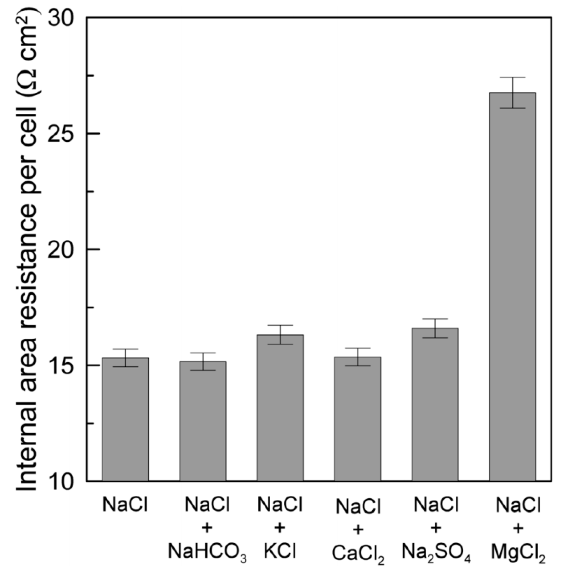 Membranes 10 00007 g005