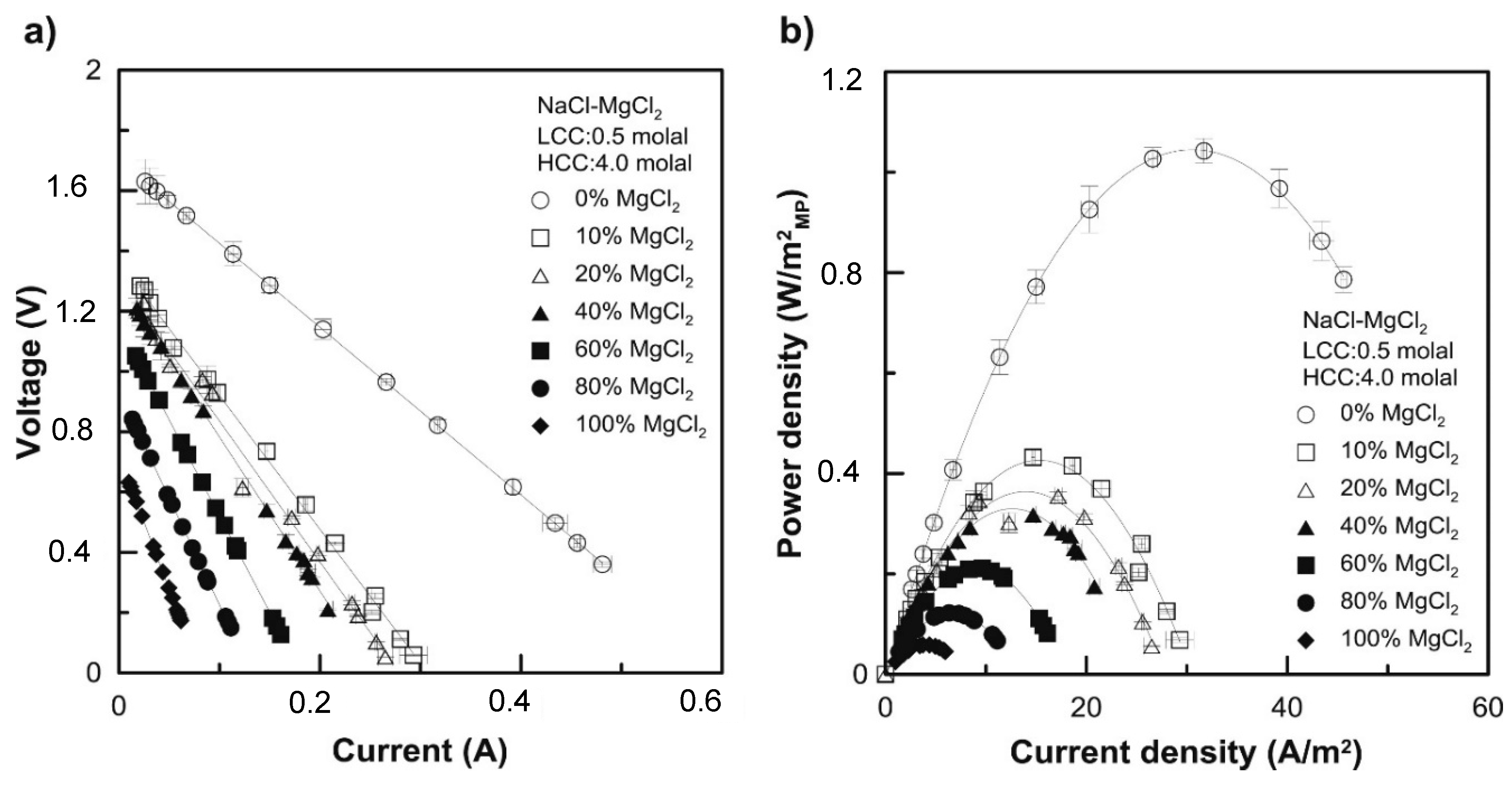 Membranes 10 00007 g006
