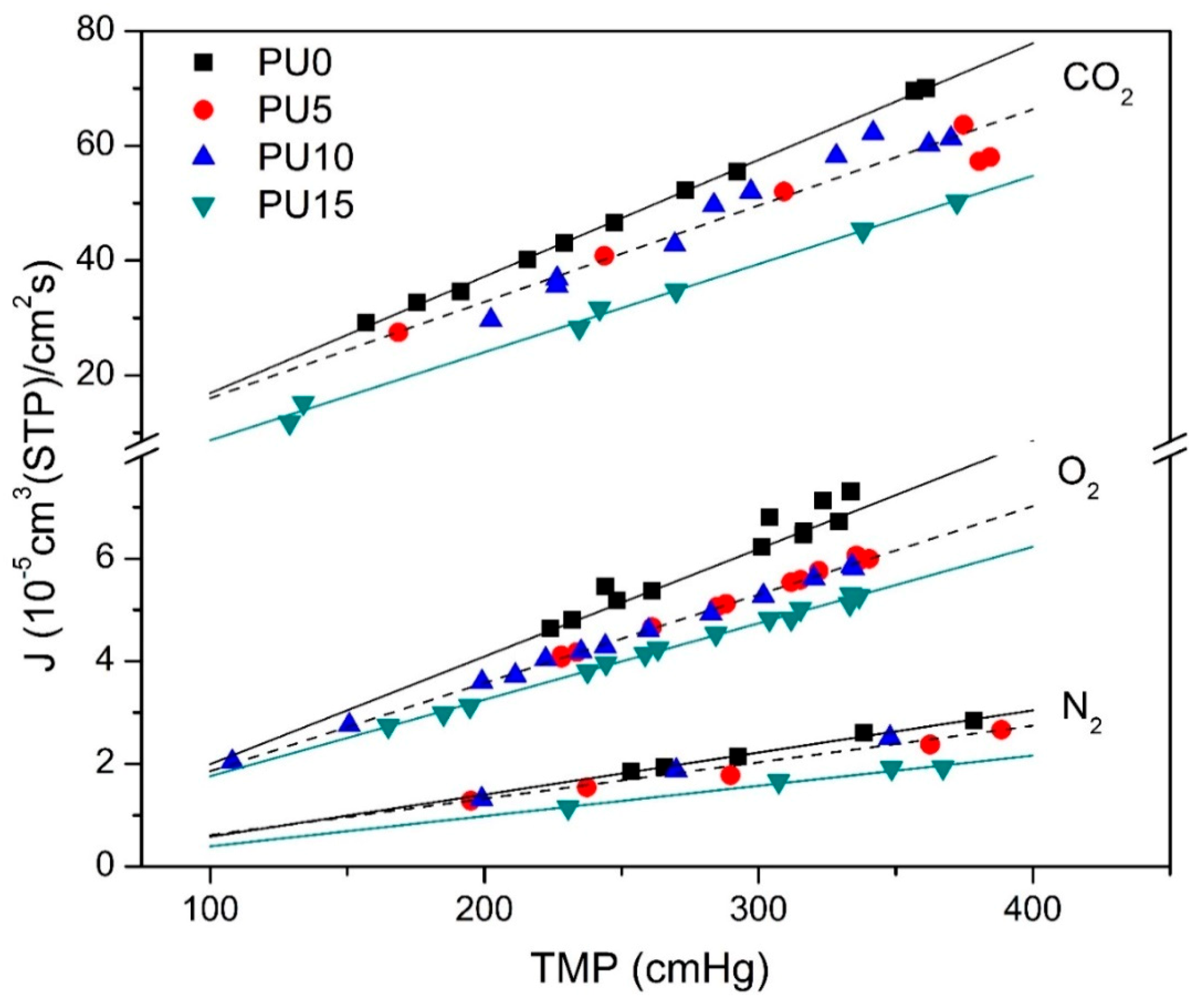 Membranes 10 00008 g006