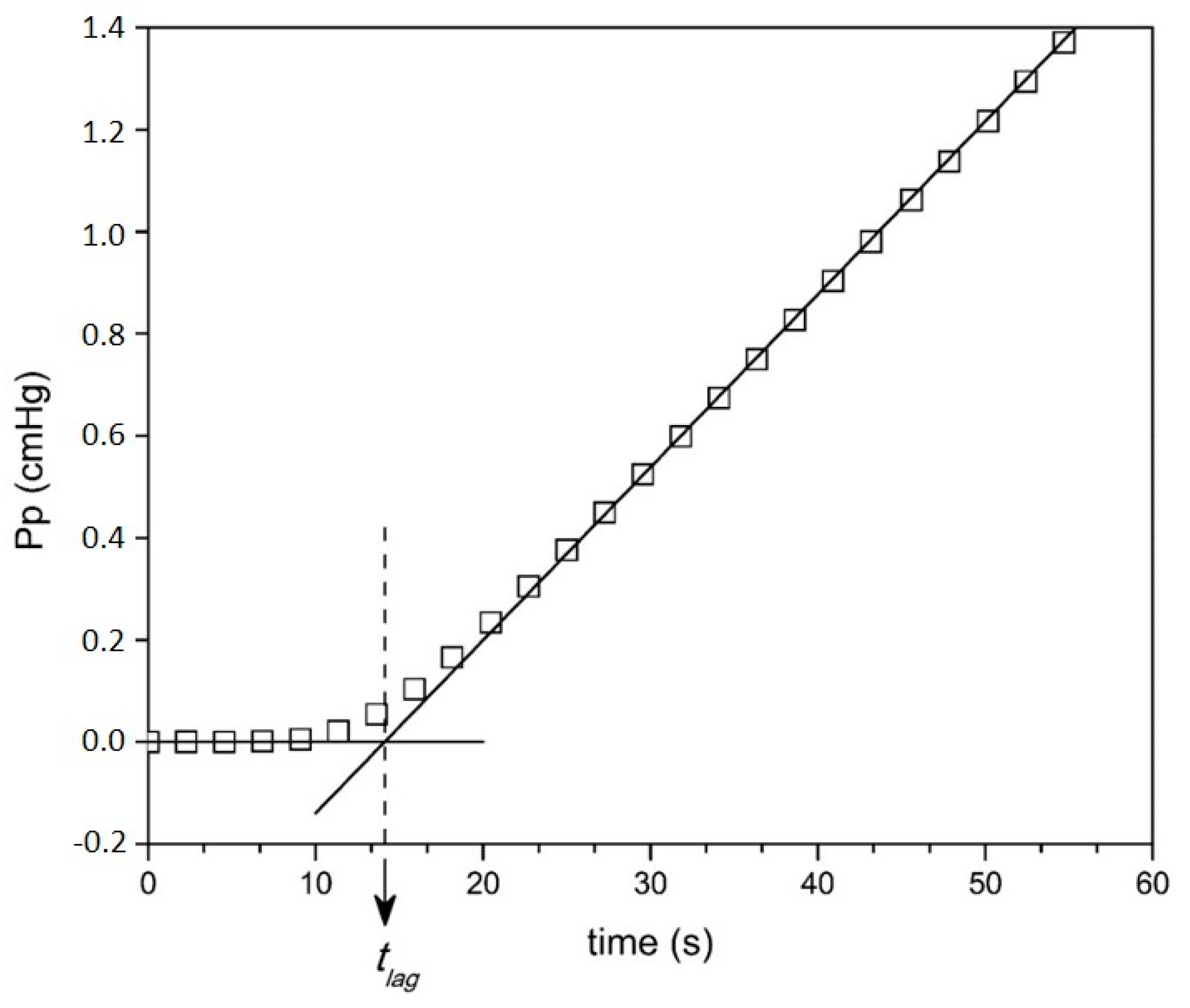 Membranes 10 00008 g007