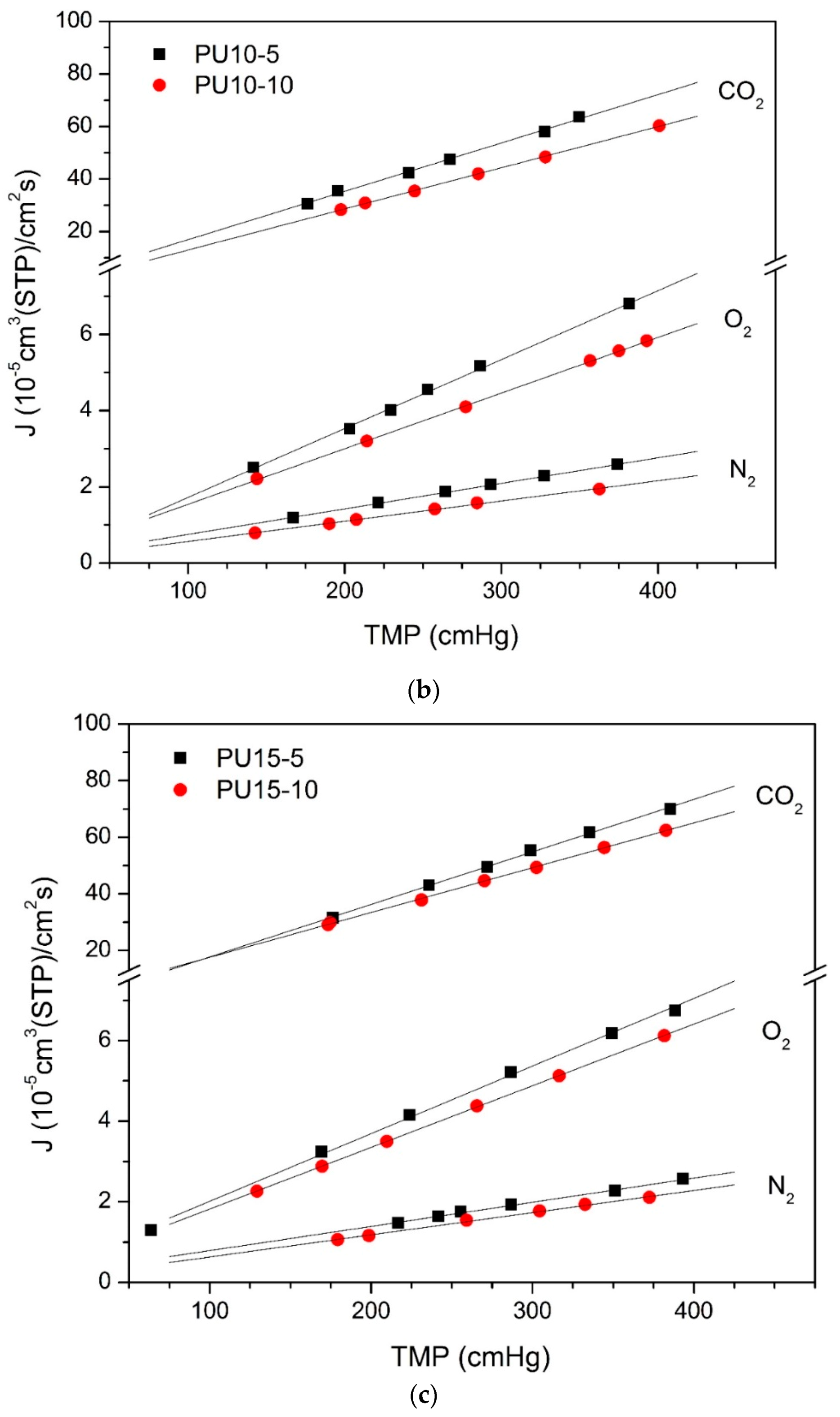 Membranes 10 00008 g008b