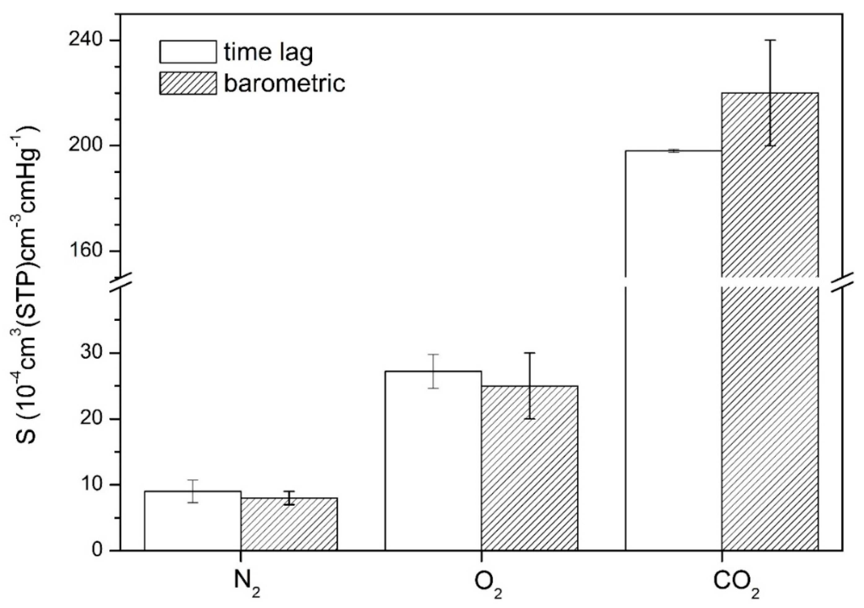 Membranes 10 00008 g010