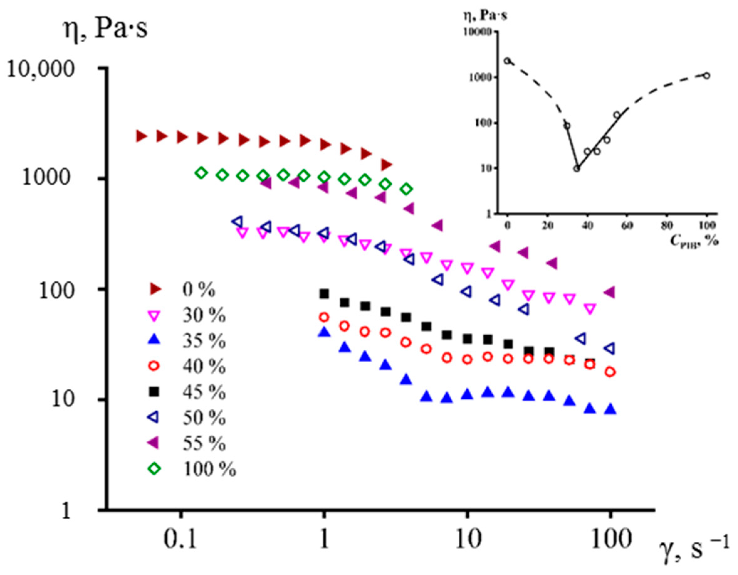 Membranes 10 00009 g003