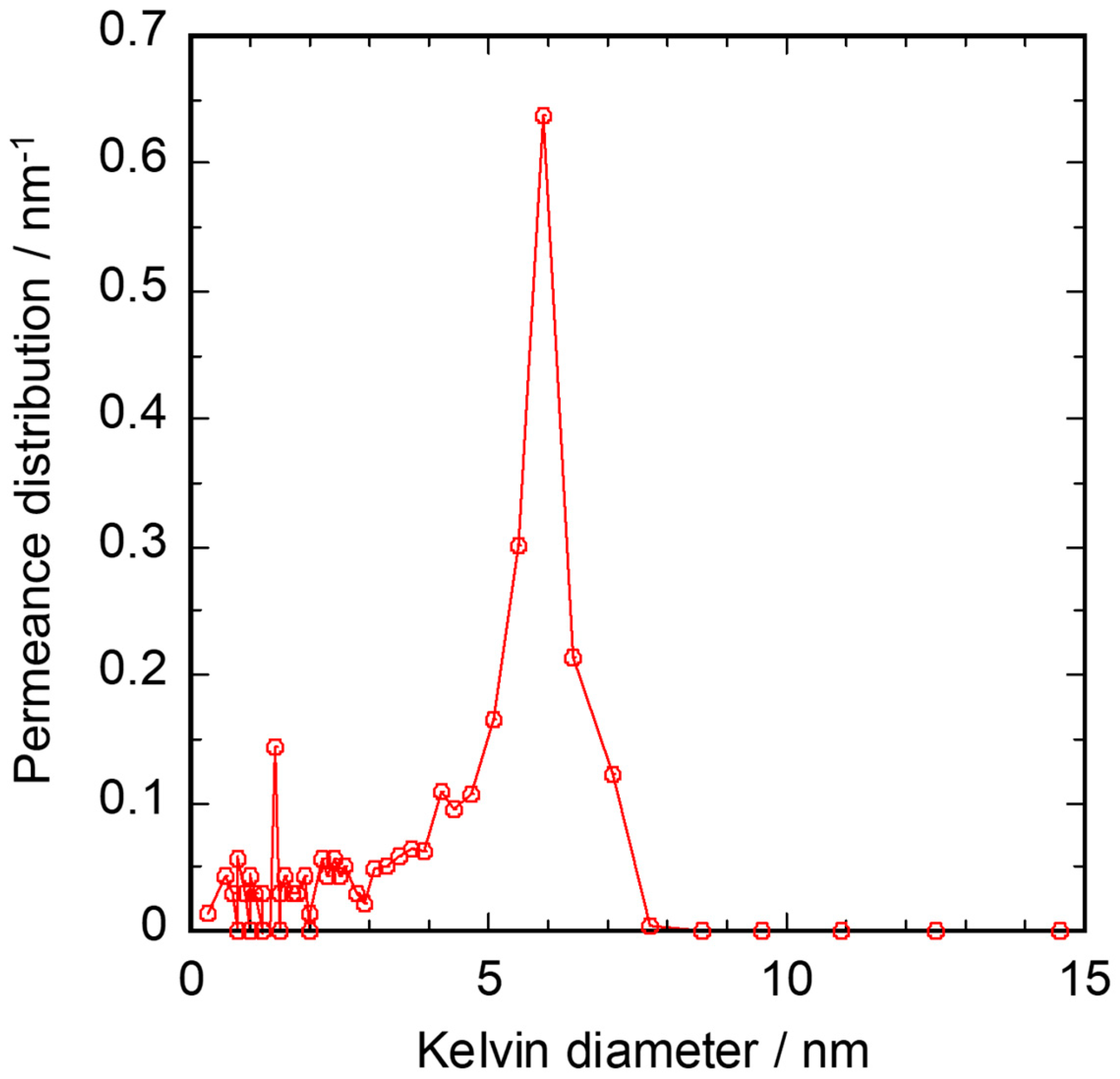 Membranes 10 00011 g004 Membranes 10 00011 g004