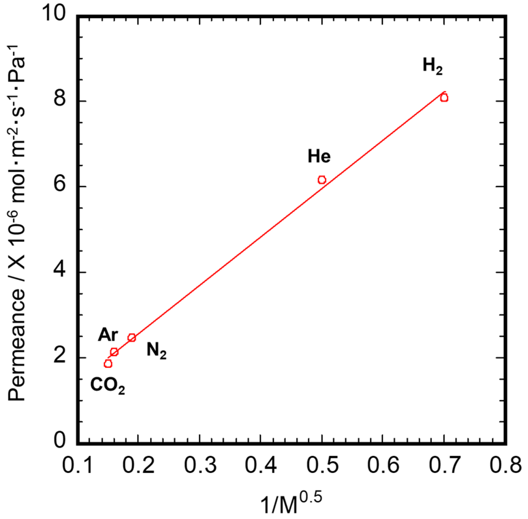 Membranes 10 00011 g008 Membranes 10 00011 g008