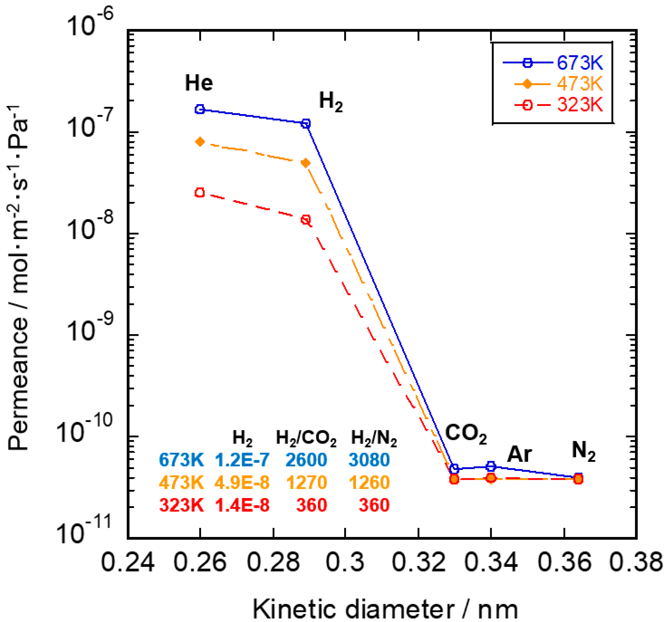 Membranes 10 00011 g011 Membranes 10 00011 g011