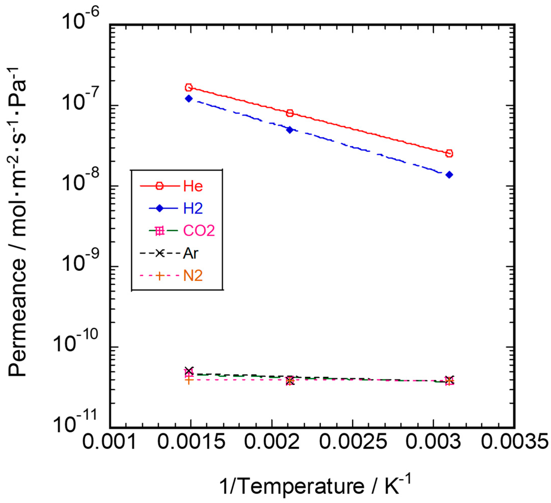Membranes 10 00011 g012 Membranes 10 00011 g012
