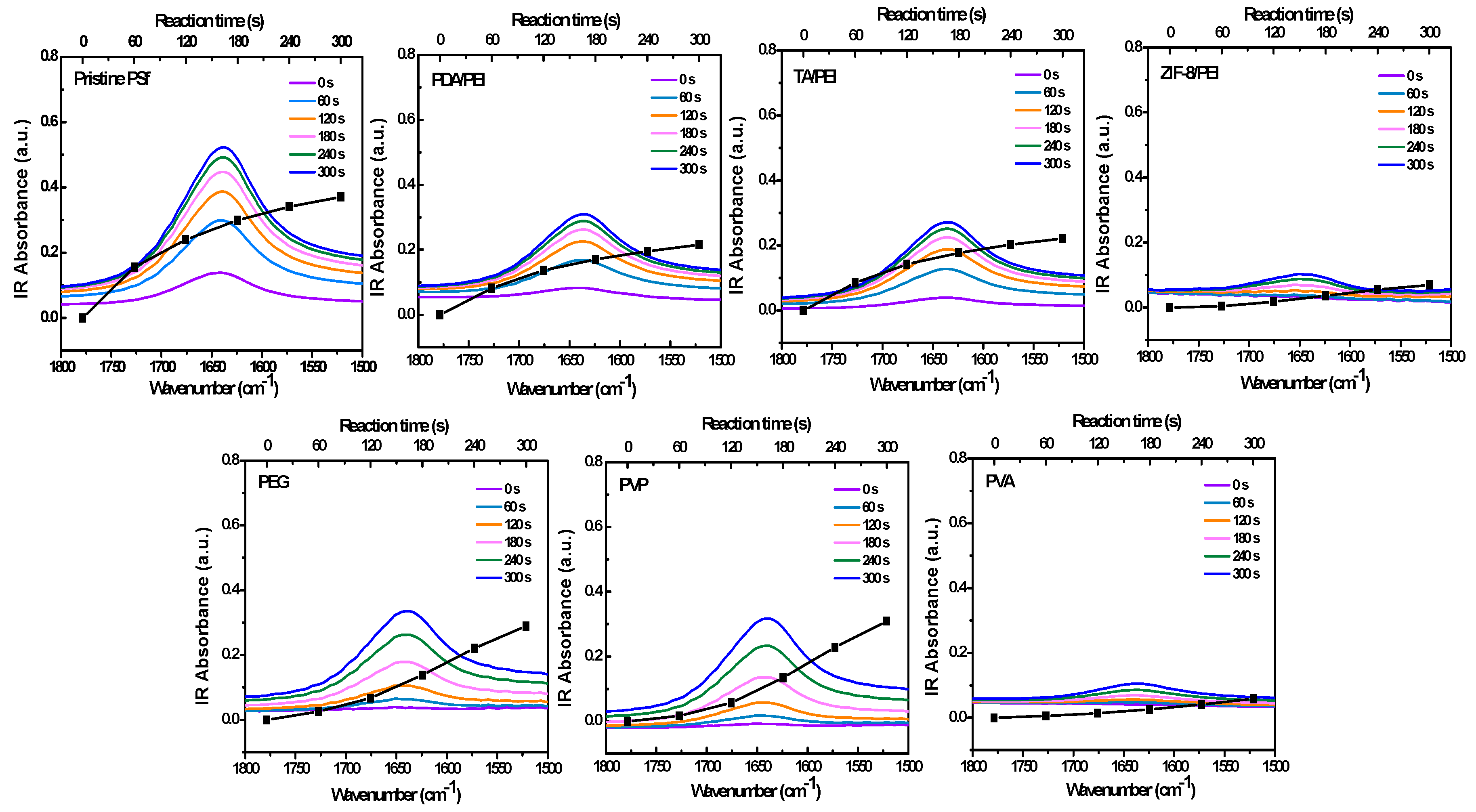 Membranes 10 00012 g002