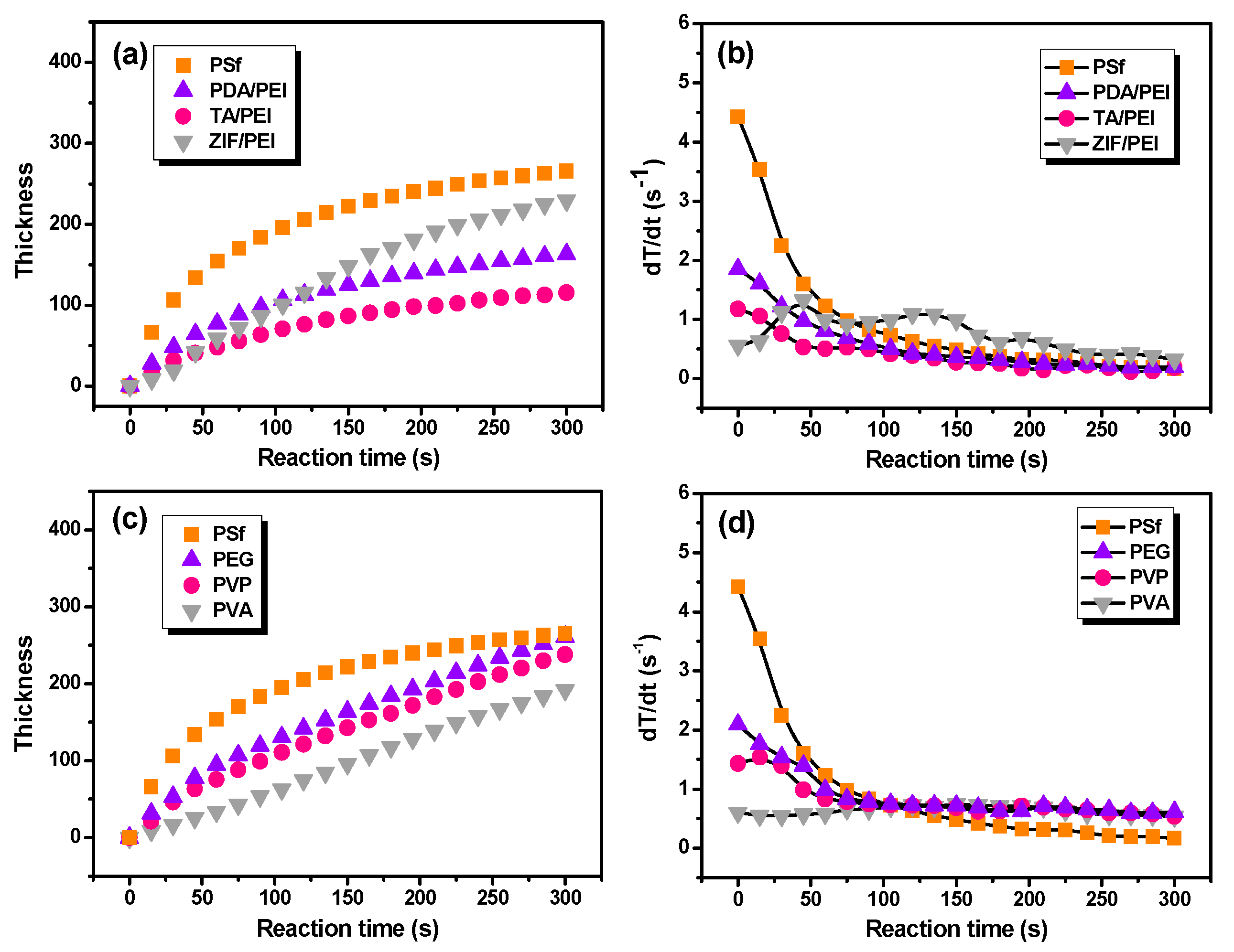 Membranes 10 00012 g003