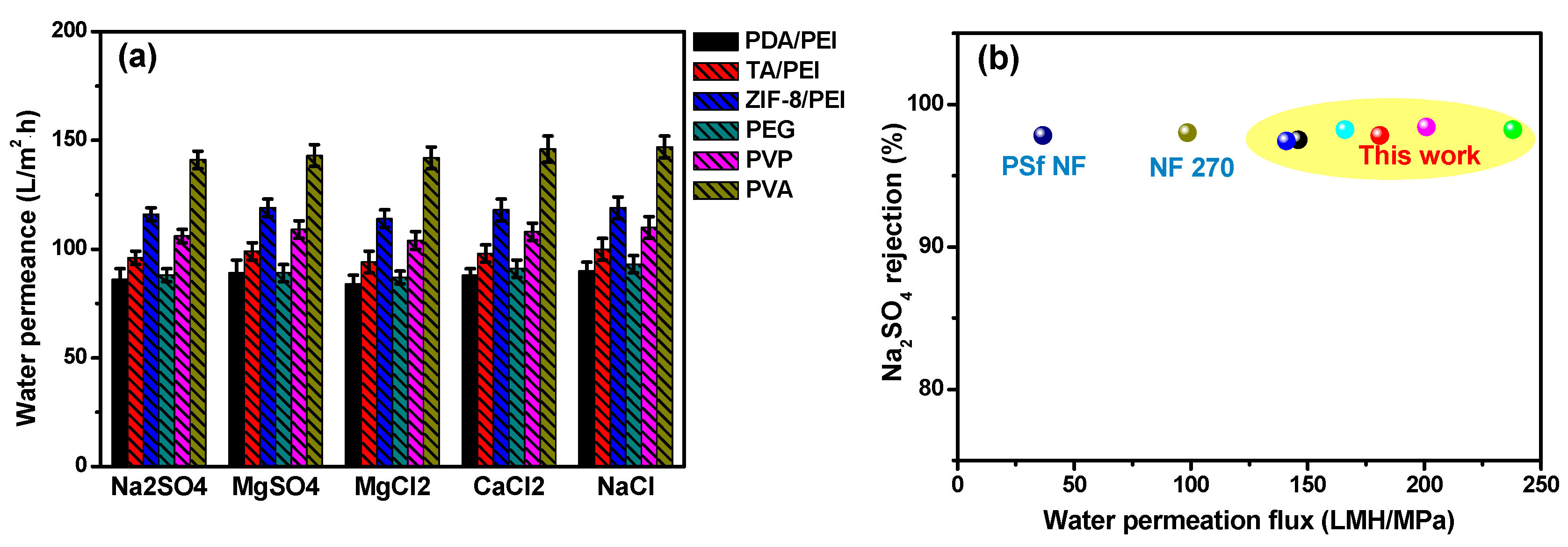 Membranes 10 00012 g005