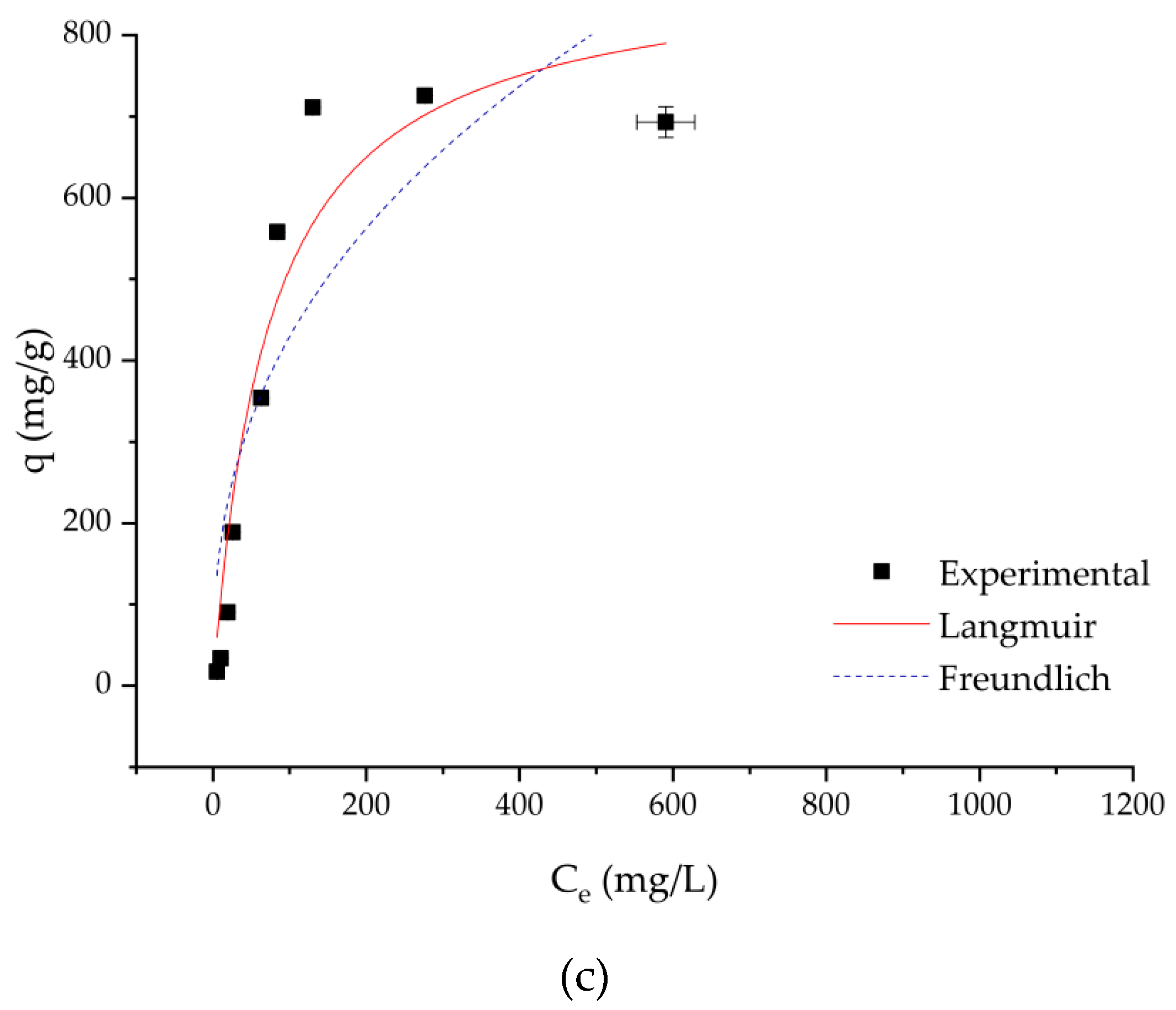 Membranes 10 00013 g006b