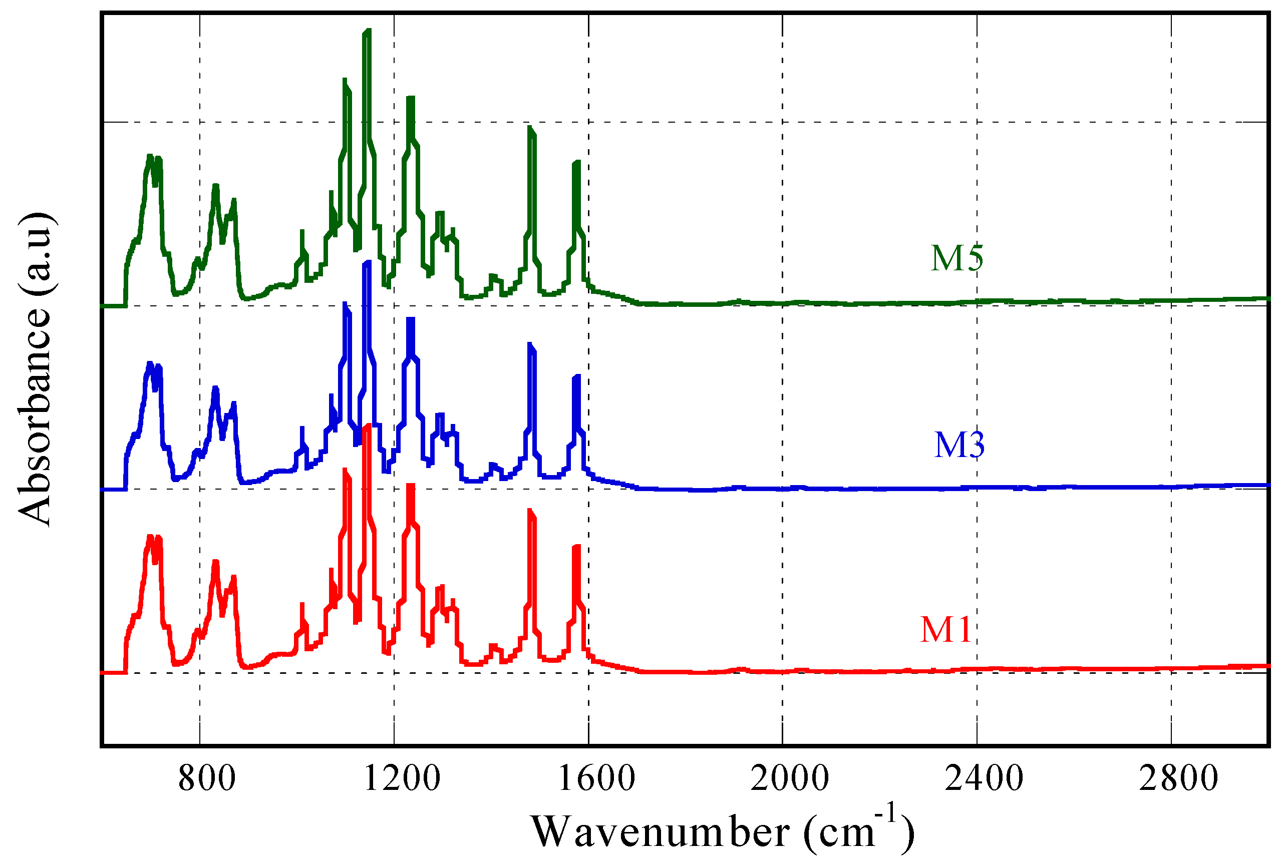 Membranes 10 00017 g004 Membranes 10 00017 g004