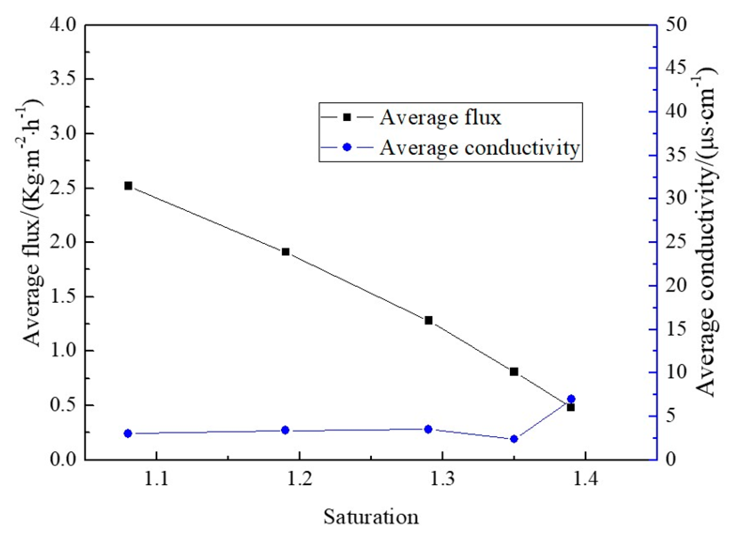 Membranes 10 00019 g007 Membranes 10 00019 g007