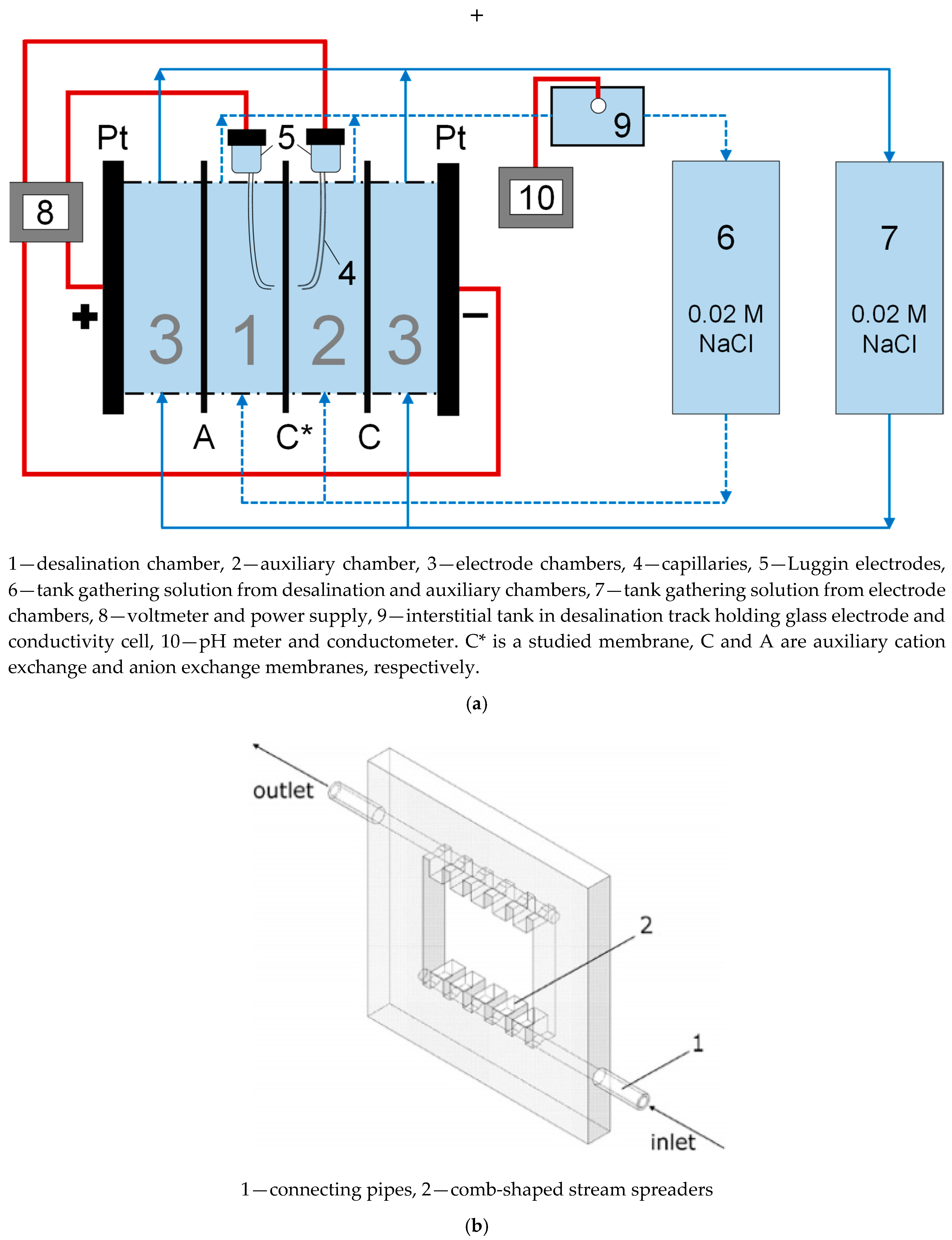 Membranes 10 00020 g005 Membranes 10 00020 g005