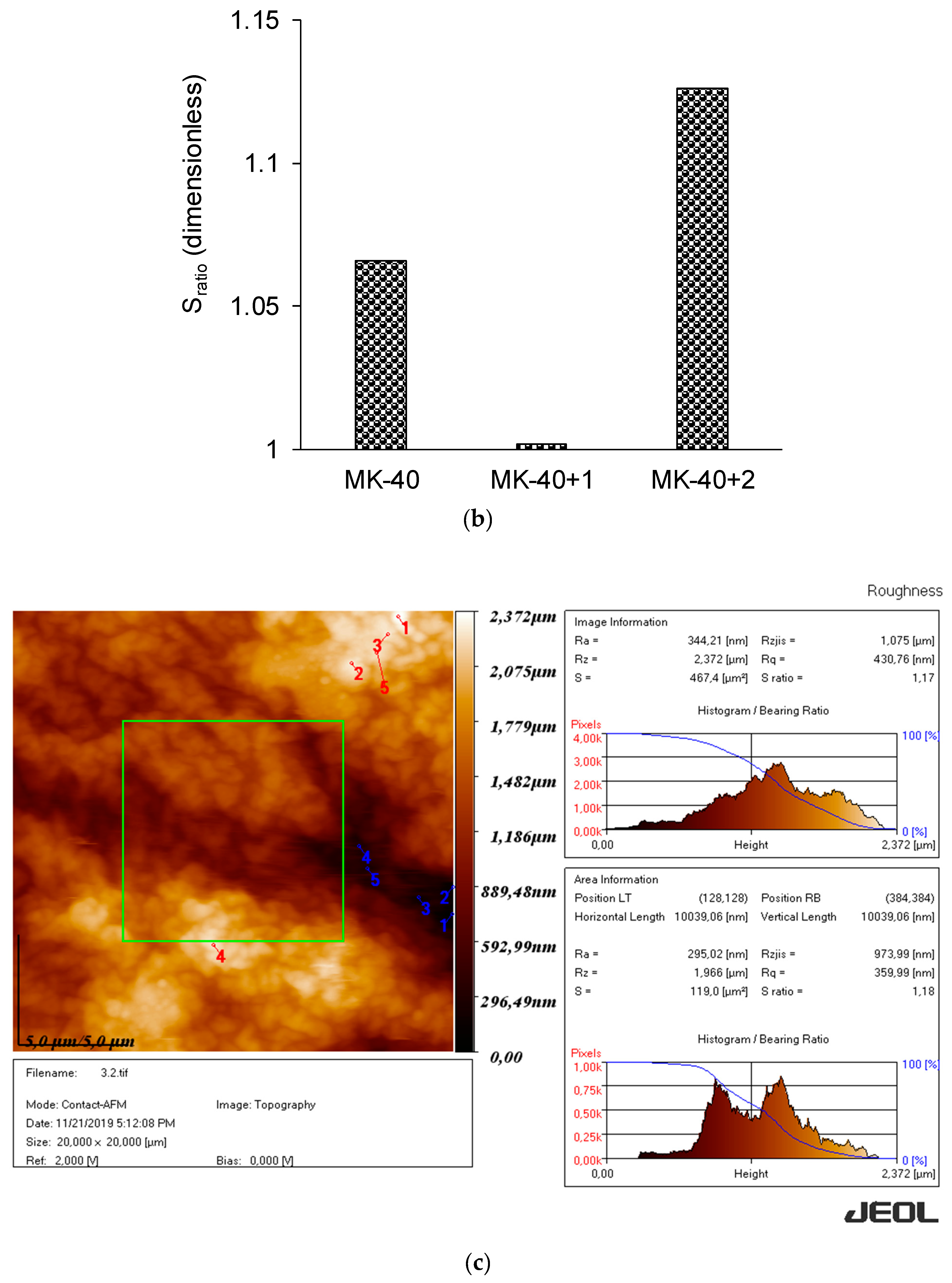 Membranes 10 00020 g007b Membranes 10 00020 g007b