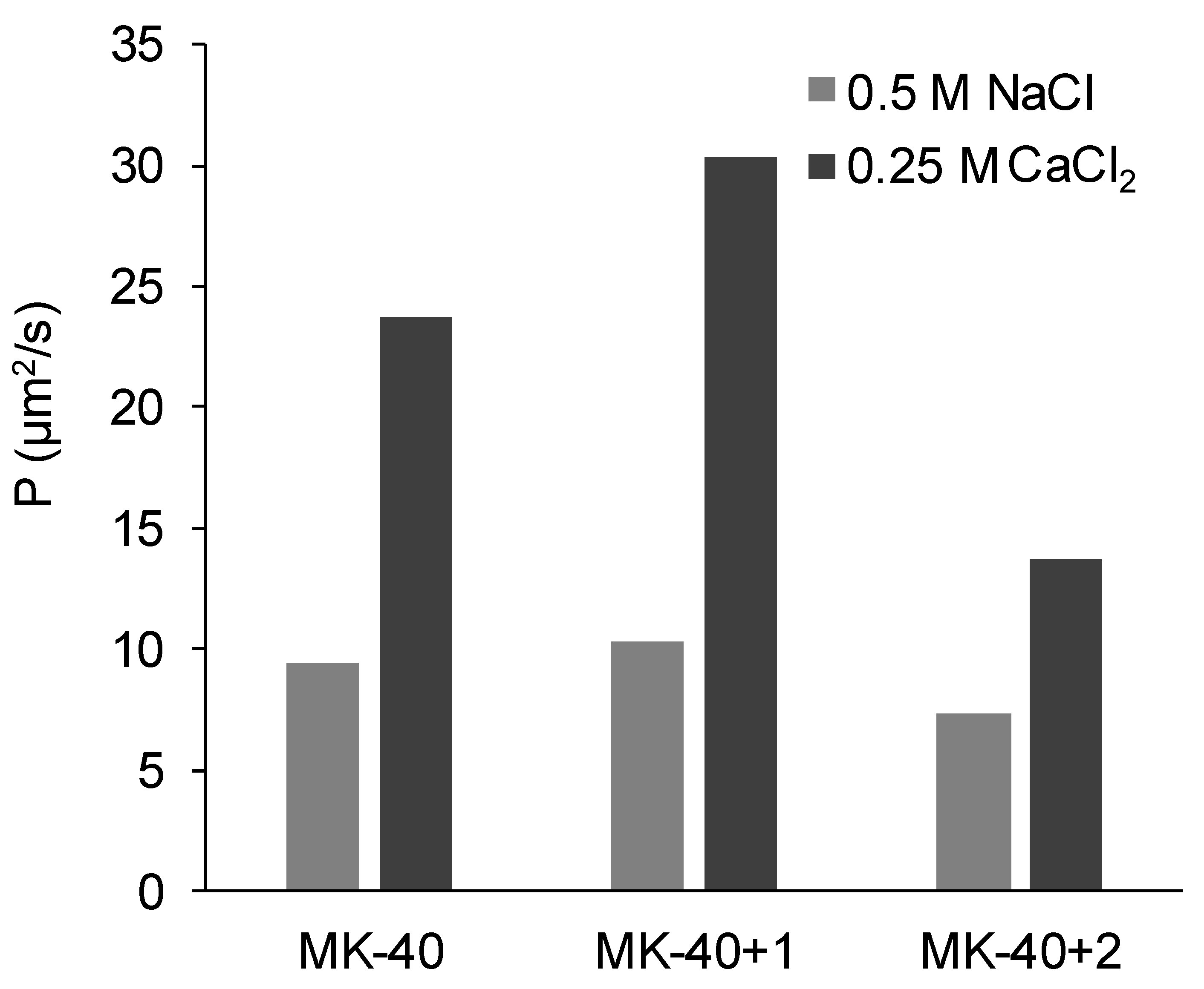 Membranes 10 00020 g009 Membranes 10 00020 g009