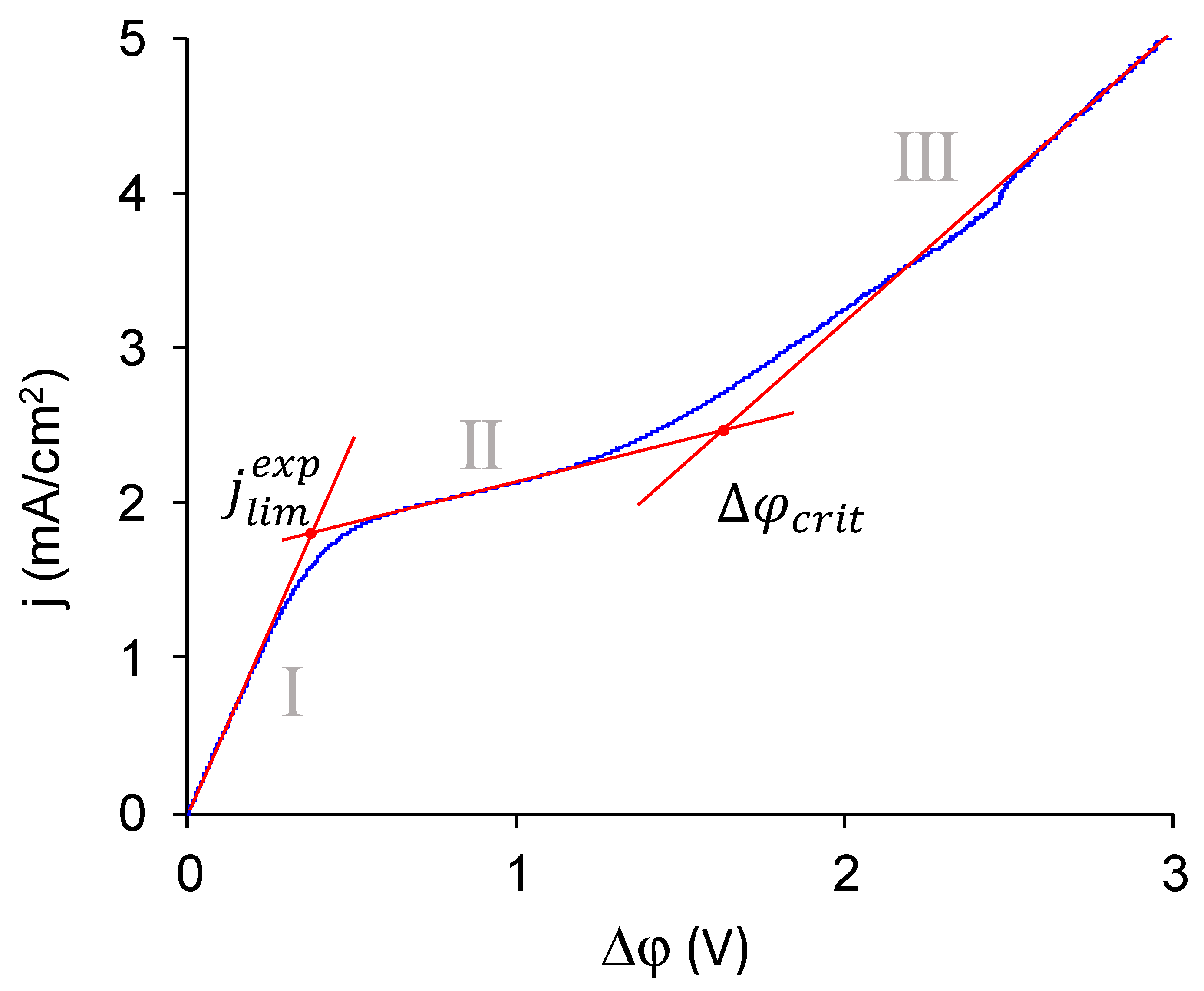 Membranes 10 00020 g010 Membranes 10 00020 g010
