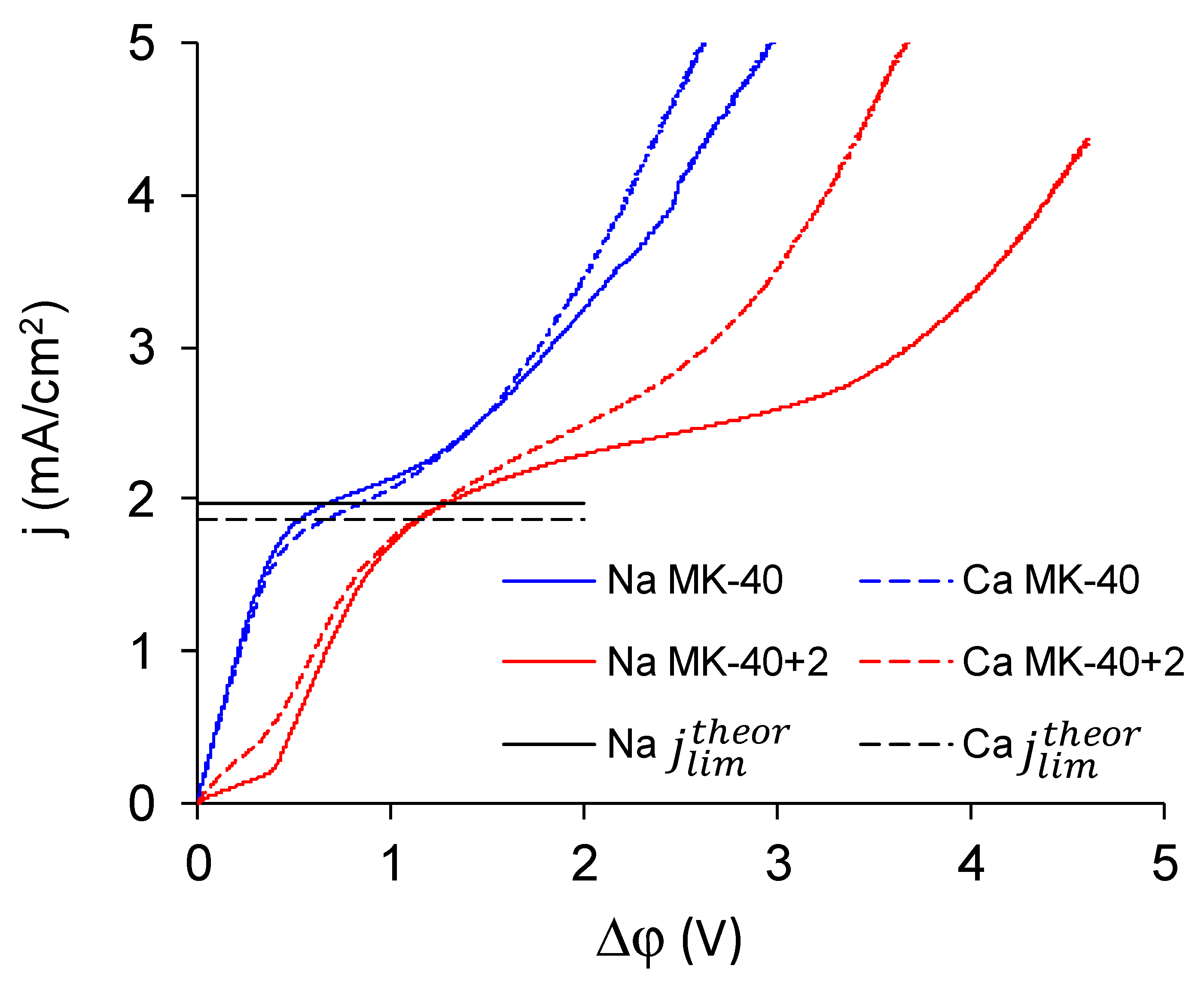 Membranes 10 00020 g012 Membranes 10 00020 g012