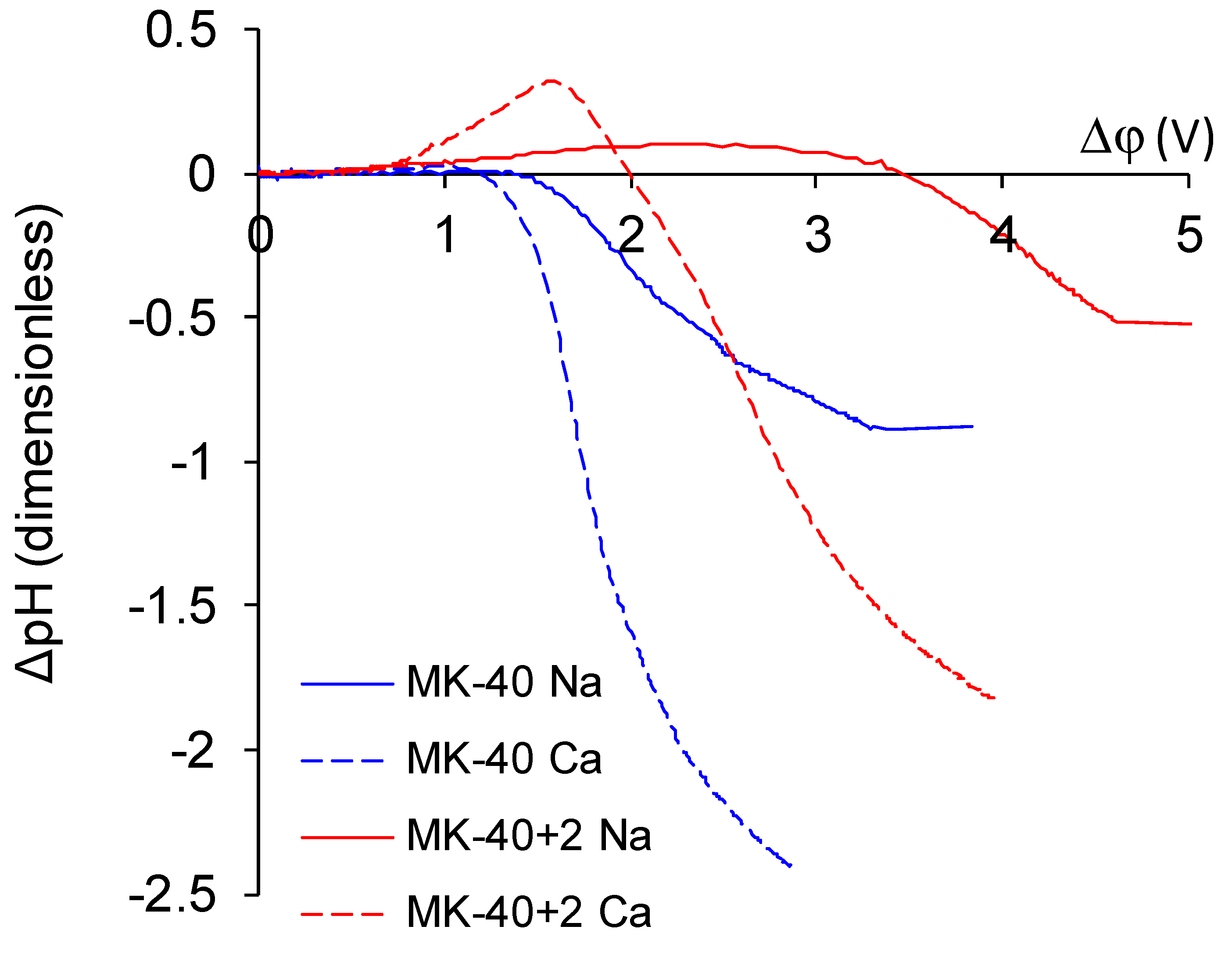 Membranes 10 00020 g013 Membranes 10 00020 g013