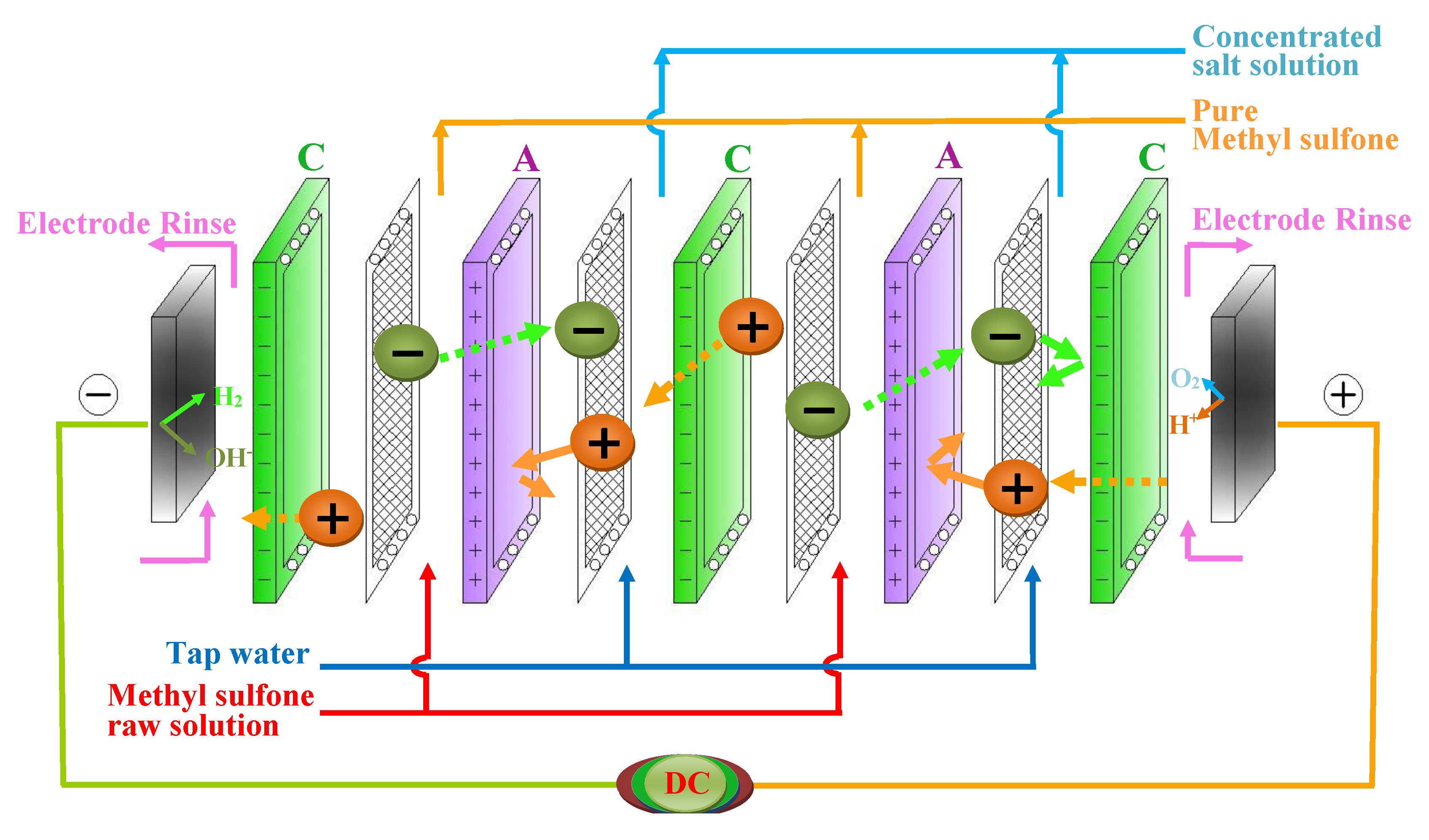 Membranes 10 00023 g001 Membranes 10 00023 g001