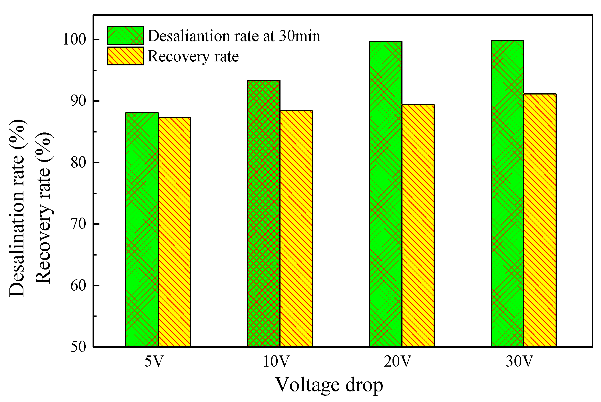 Membranes 10 00023 g003 Membranes 10 00023 g003