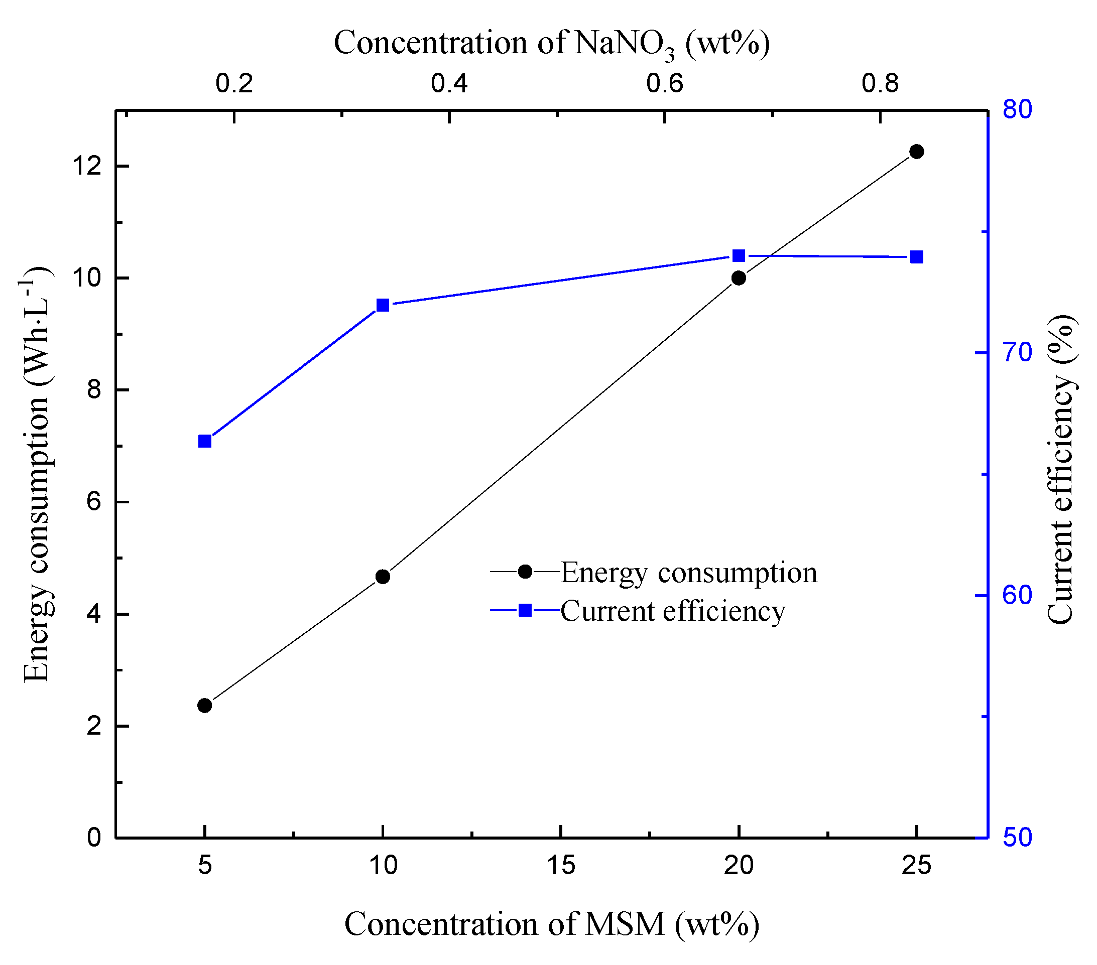 Membranes 10 00023 g007 Membranes 10 00023 g007