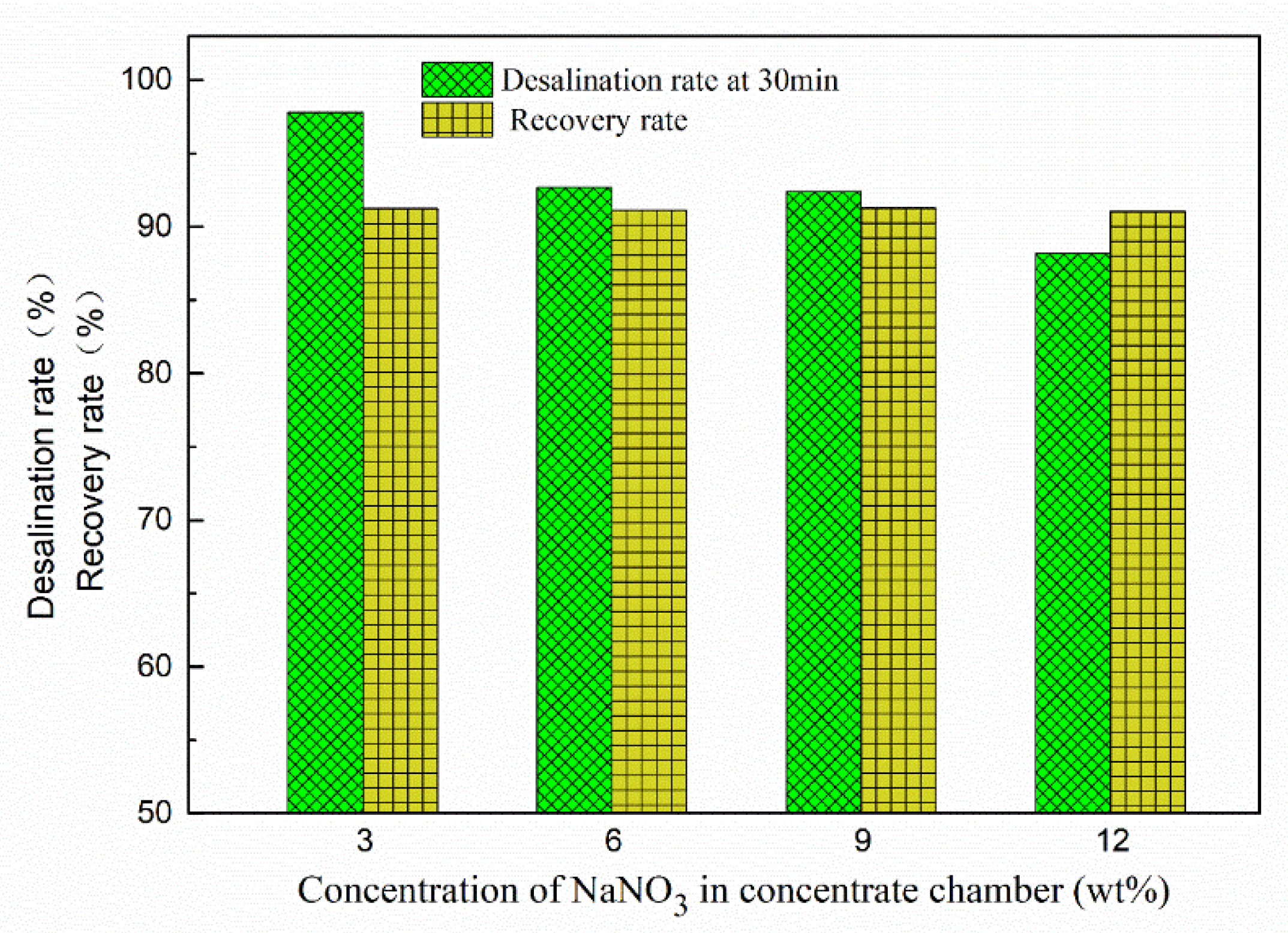 Membranes 10 00023 g009 Membranes 10 00023 g009