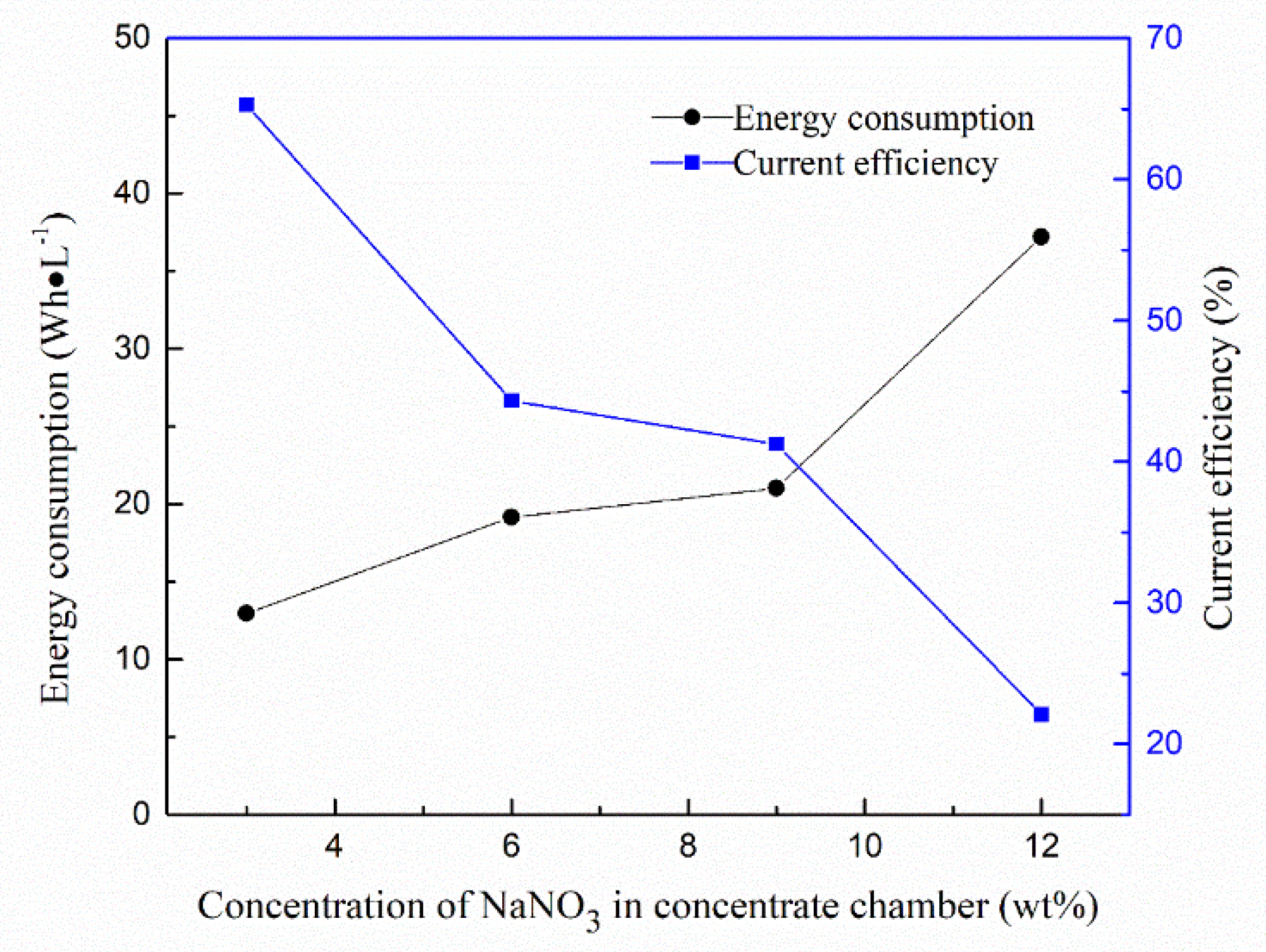 Membranes 10 00023 g010 Membranes 10 00023 g010