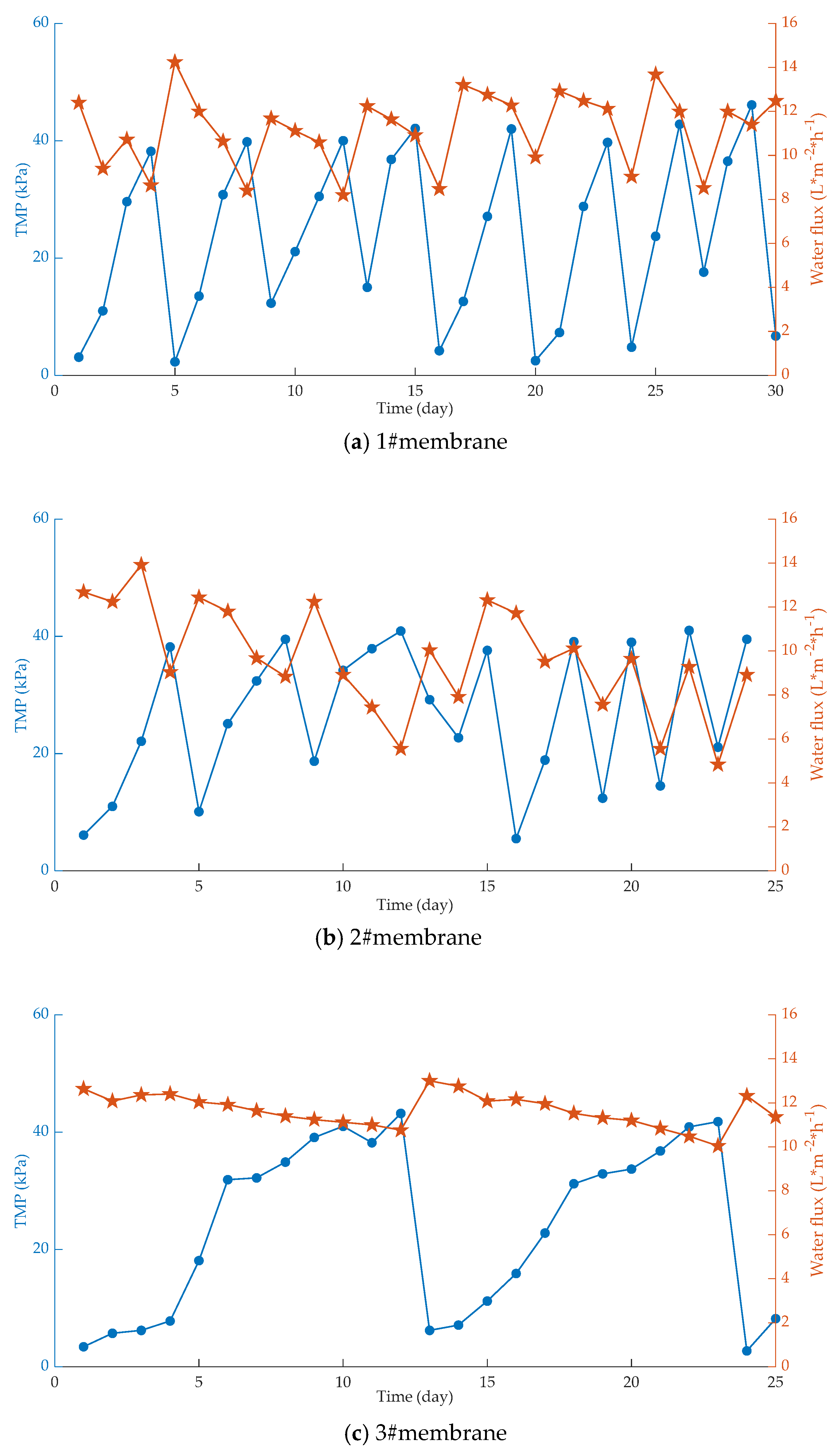 Membranes 10 00024 g002 Membranes 10 00024 g002