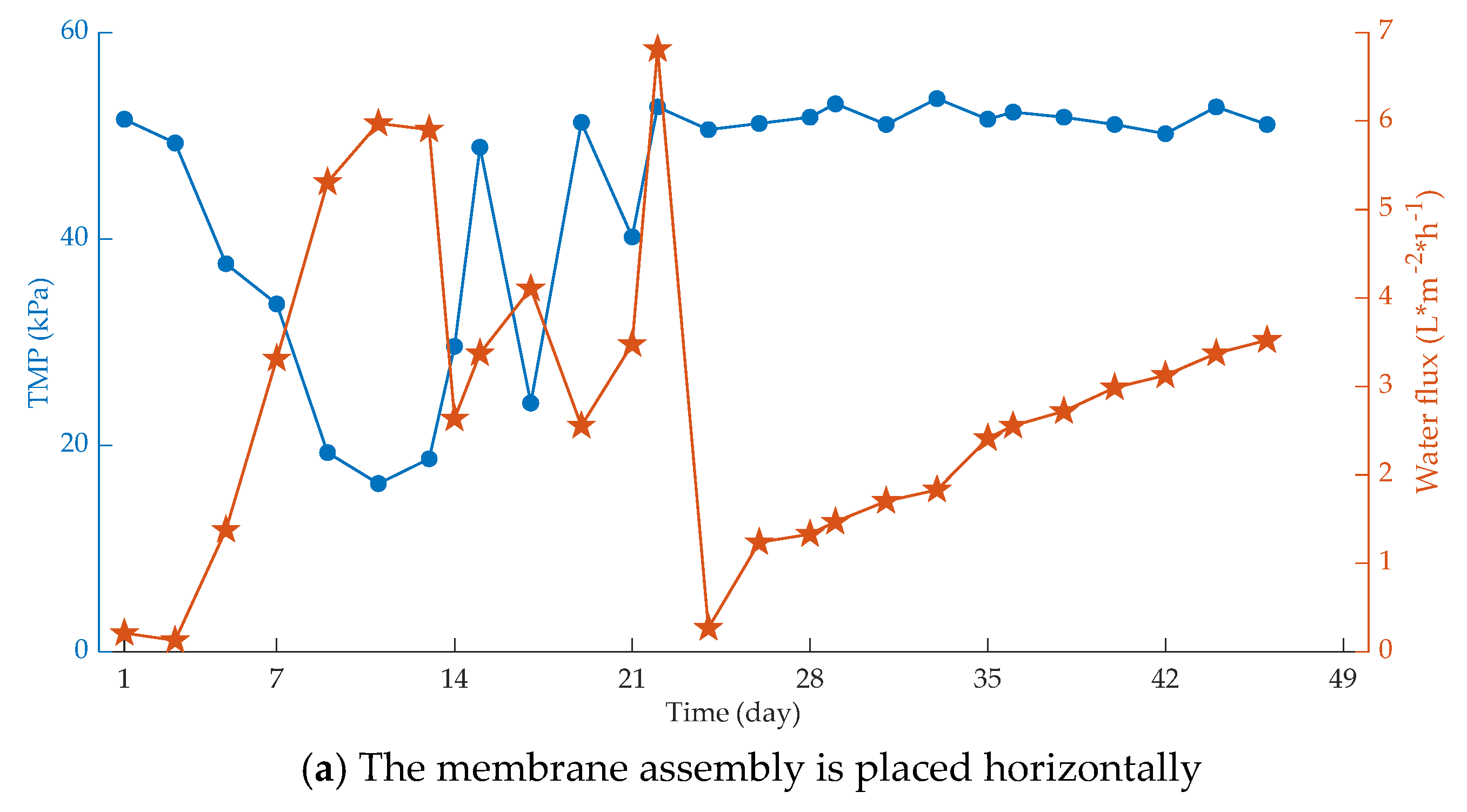 Membranes 10 00024 g003a Membranes 10 00024 g003a