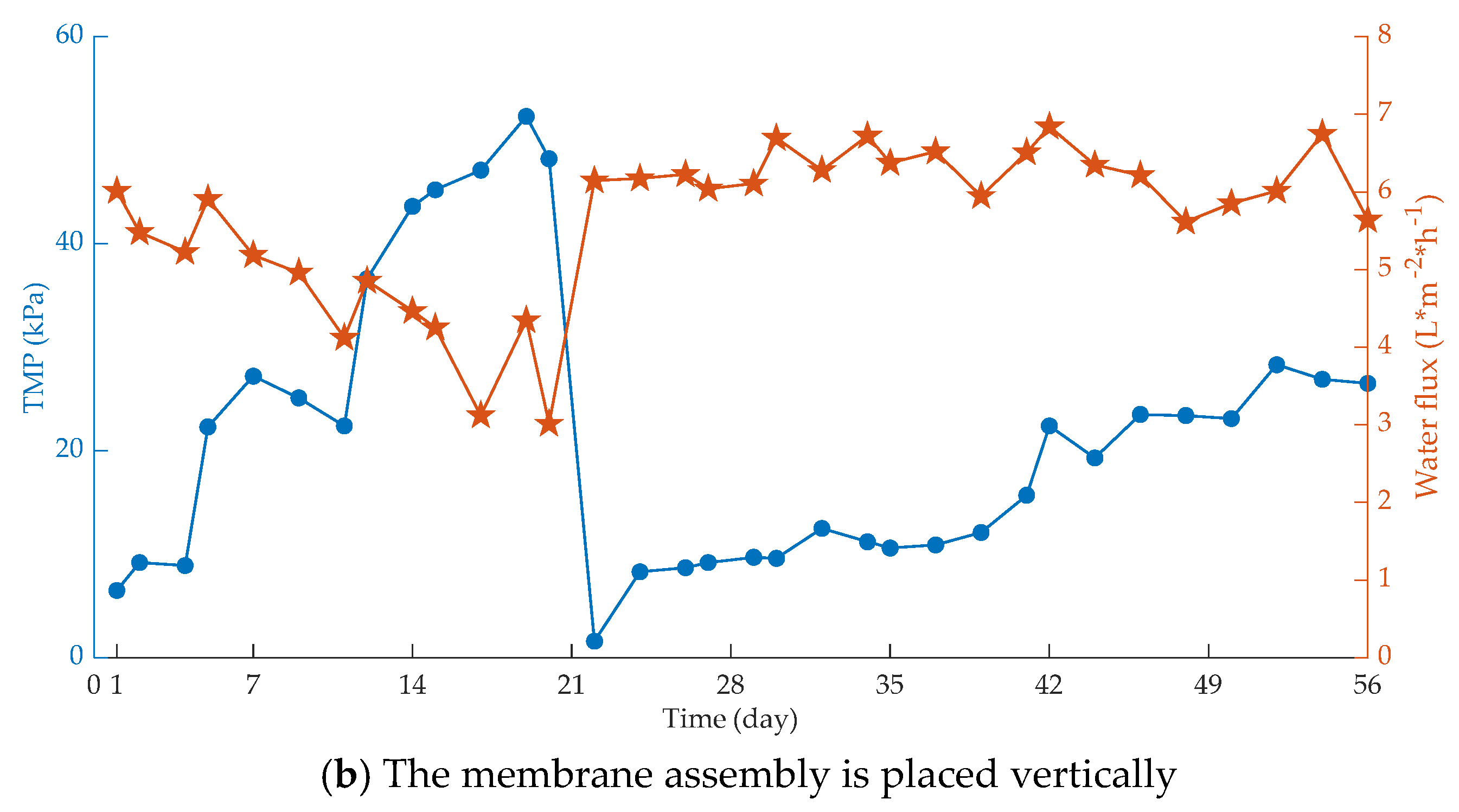 Membranes 10 00024 g003b Membranes 10 00024 g003b