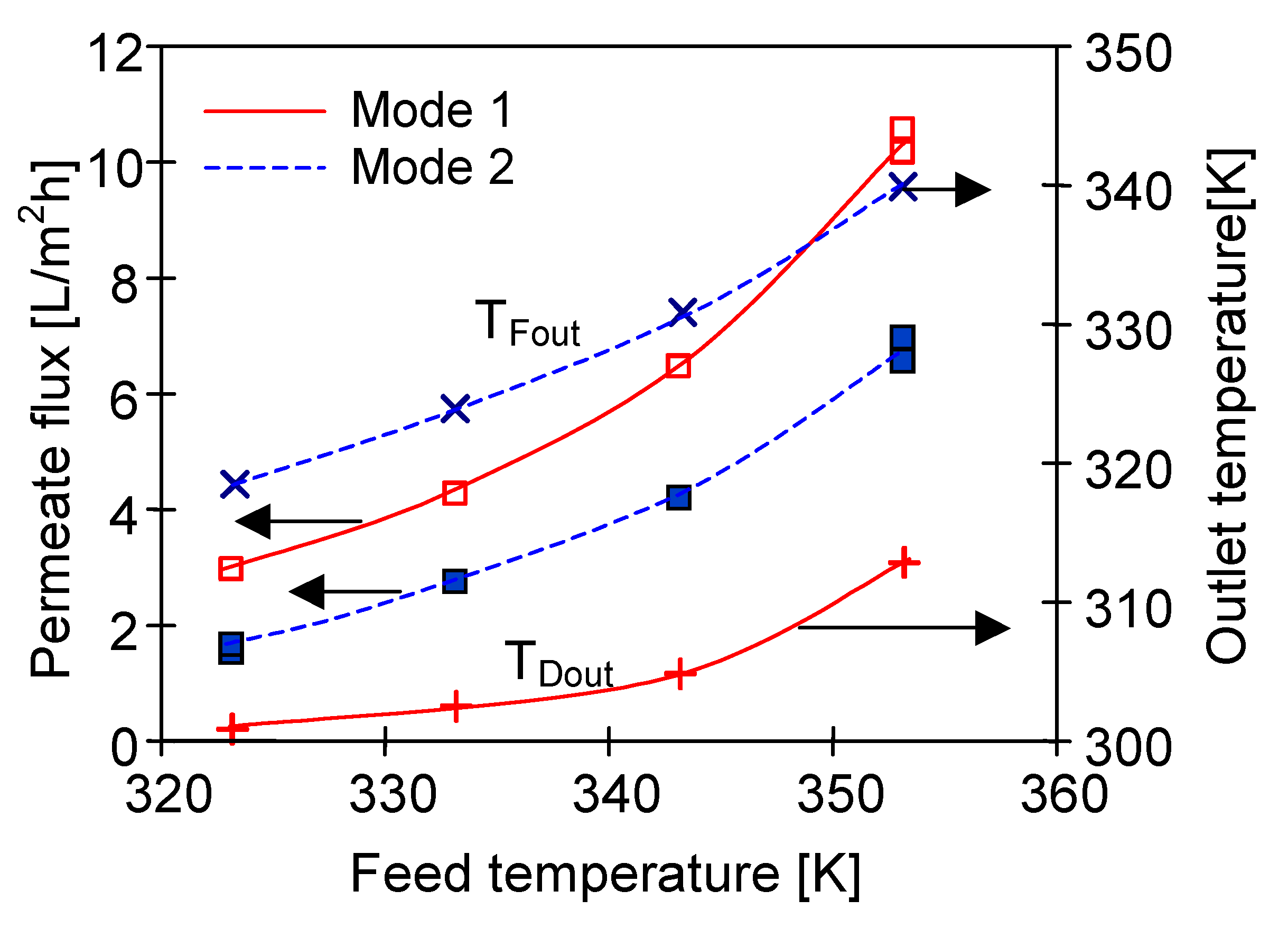 Membranes 10 00025 g005