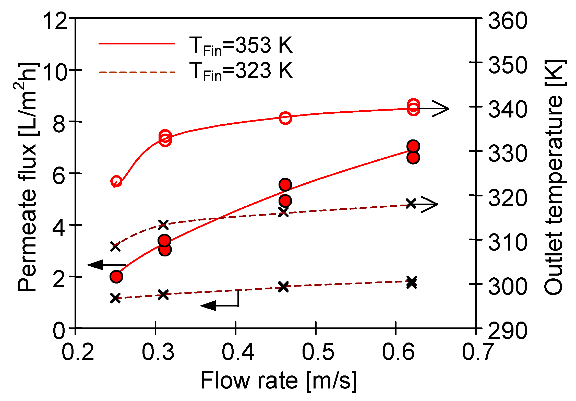 Membranes 10 00025 g006