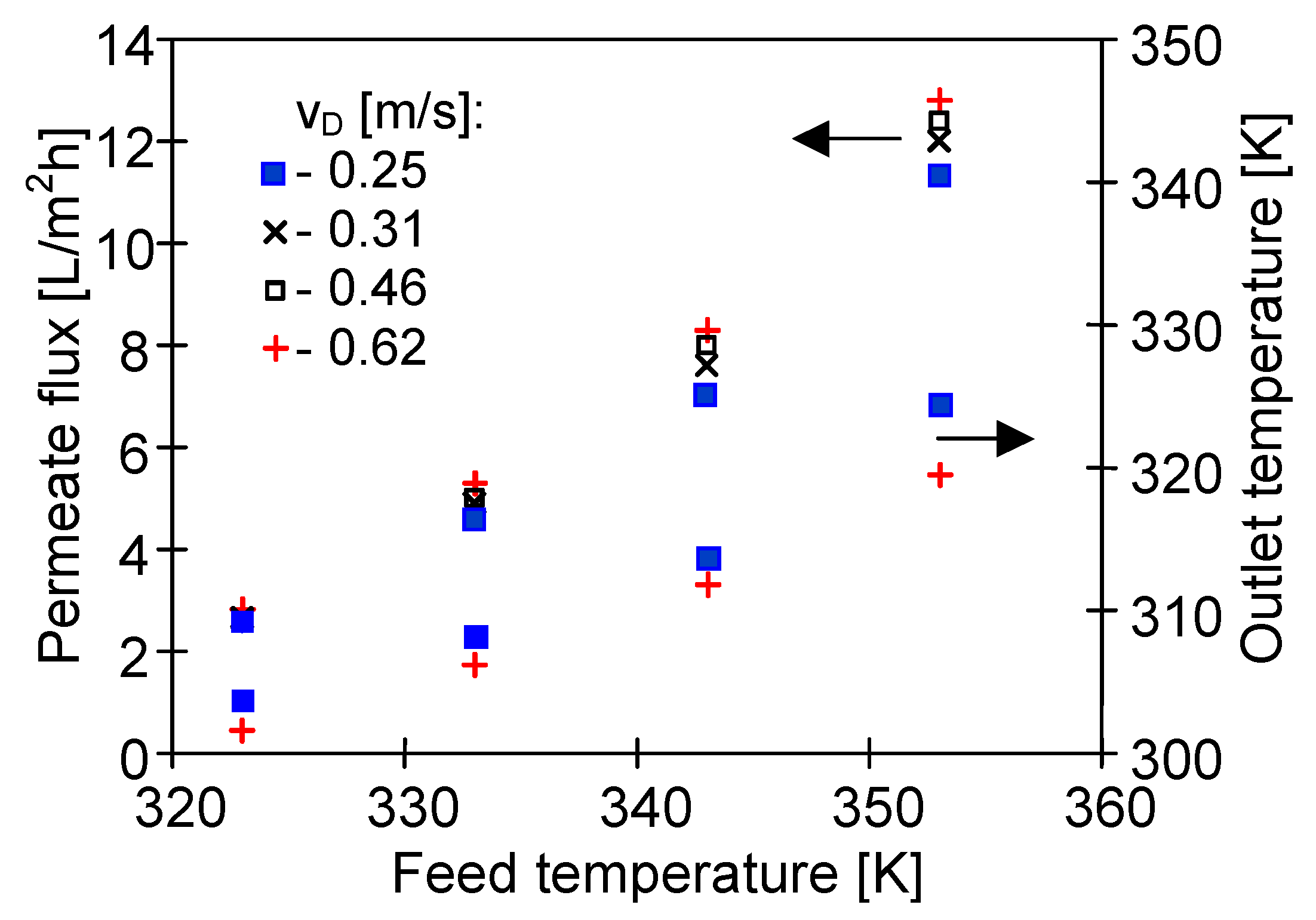 Membranes 10 00025 g007