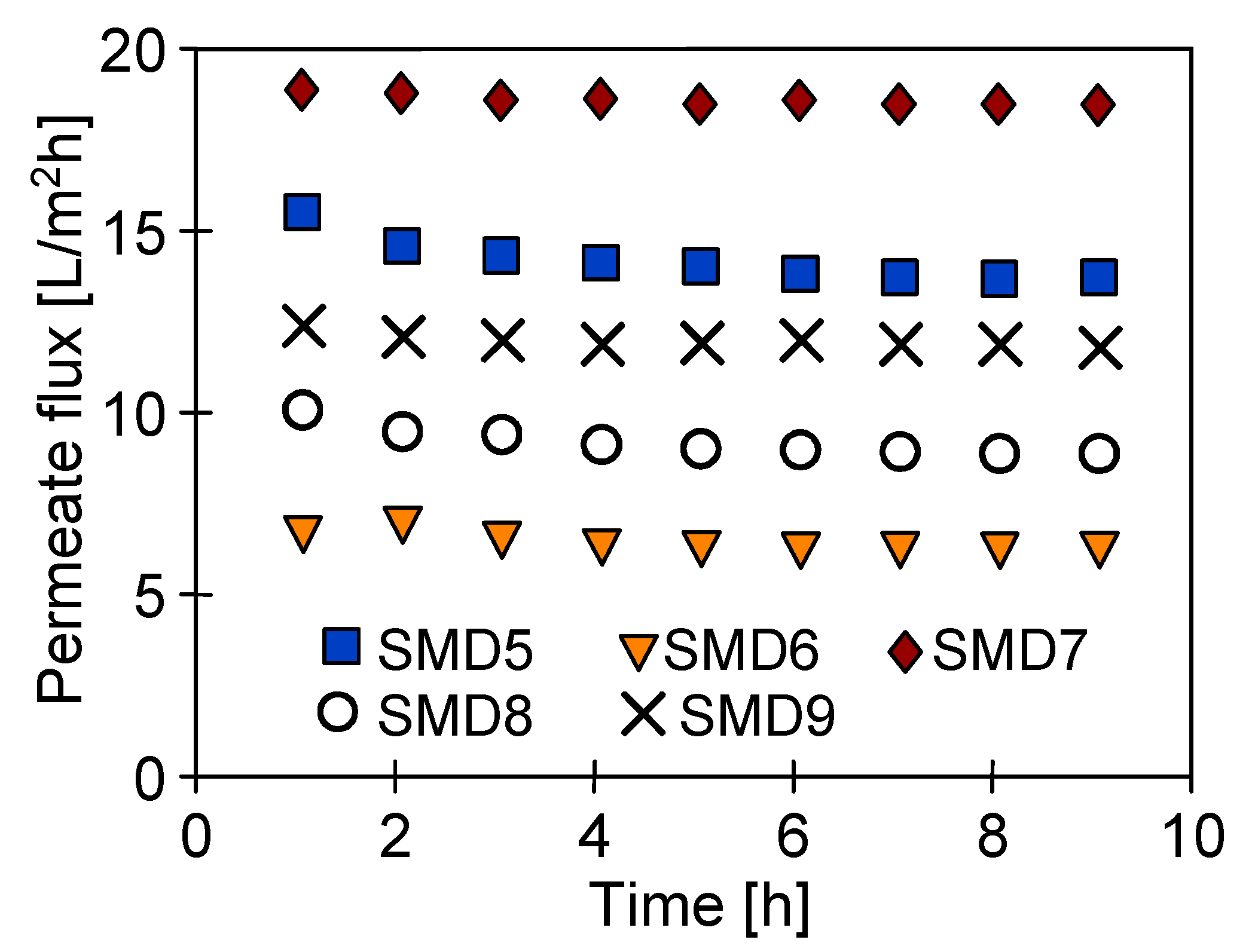 Membranes 10 00025 g010