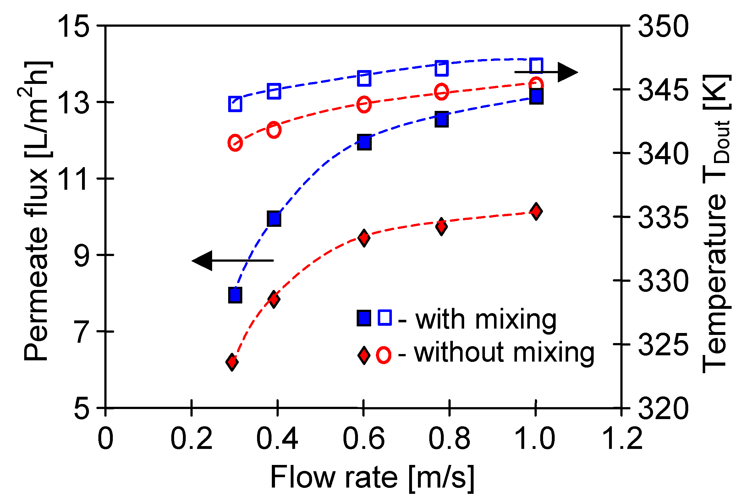 Membranes 10 00025 g011