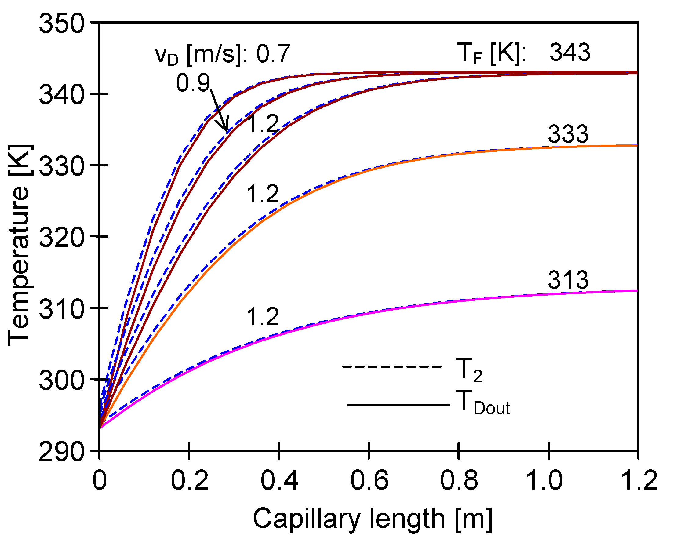 Membranes 10 00025 g012