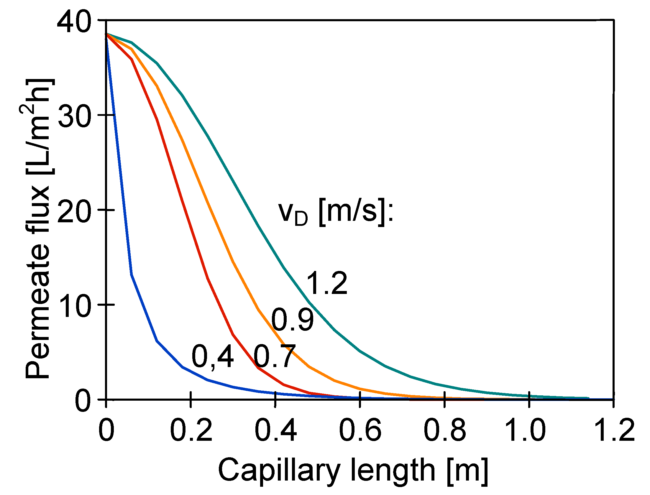 Membranes 10 00025 g013