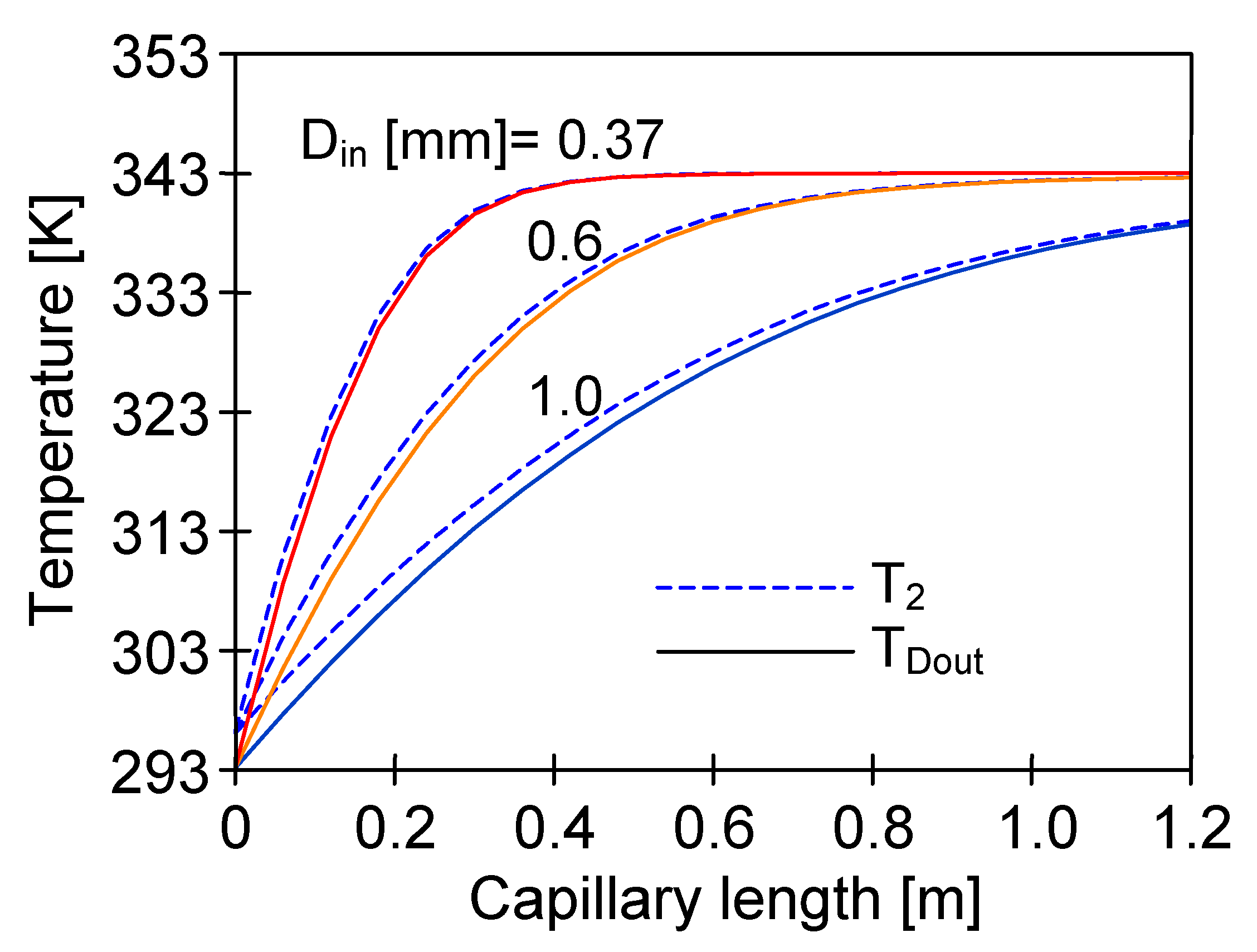Membranes 10 00025 g014