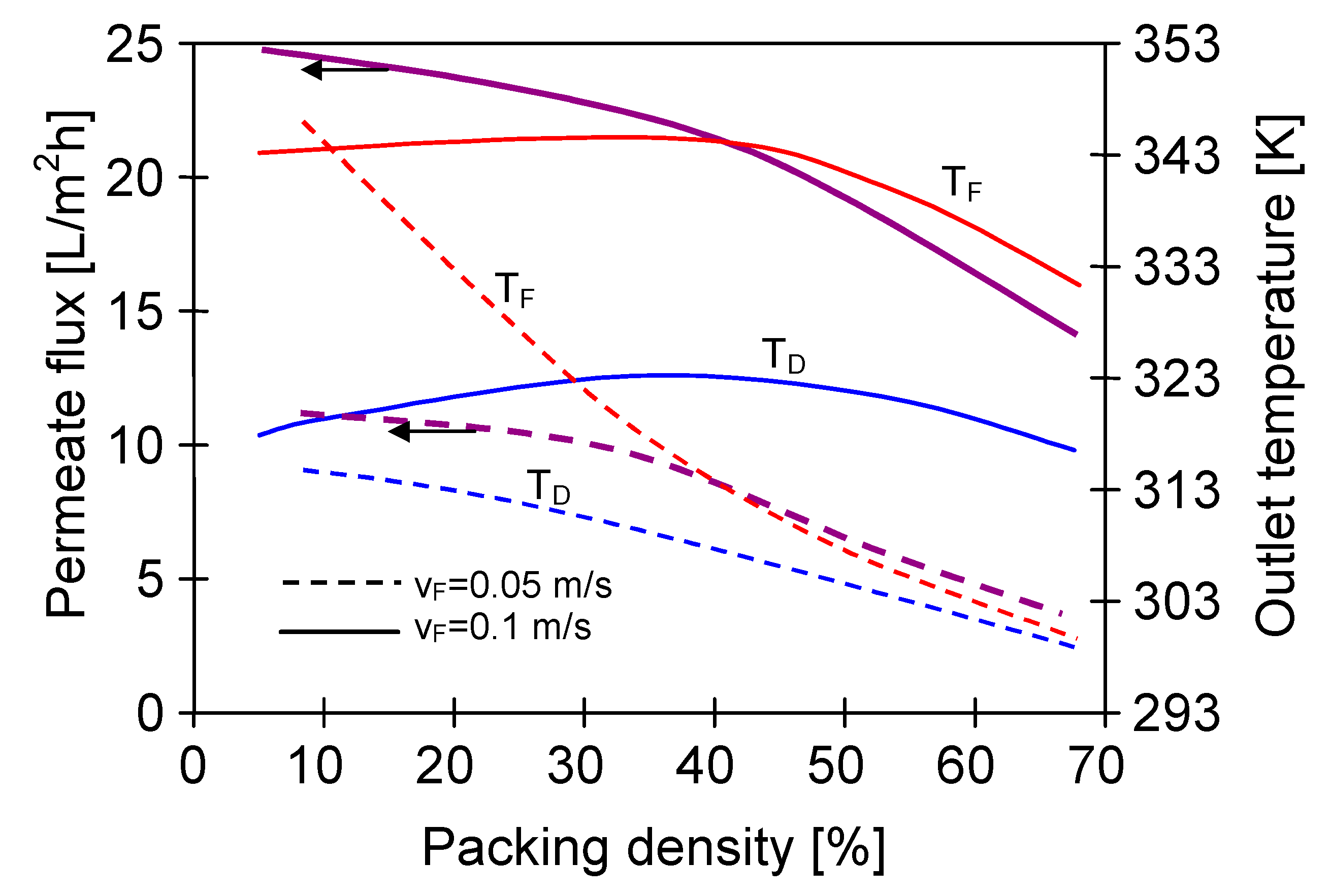 Membranes 10 00025 g016