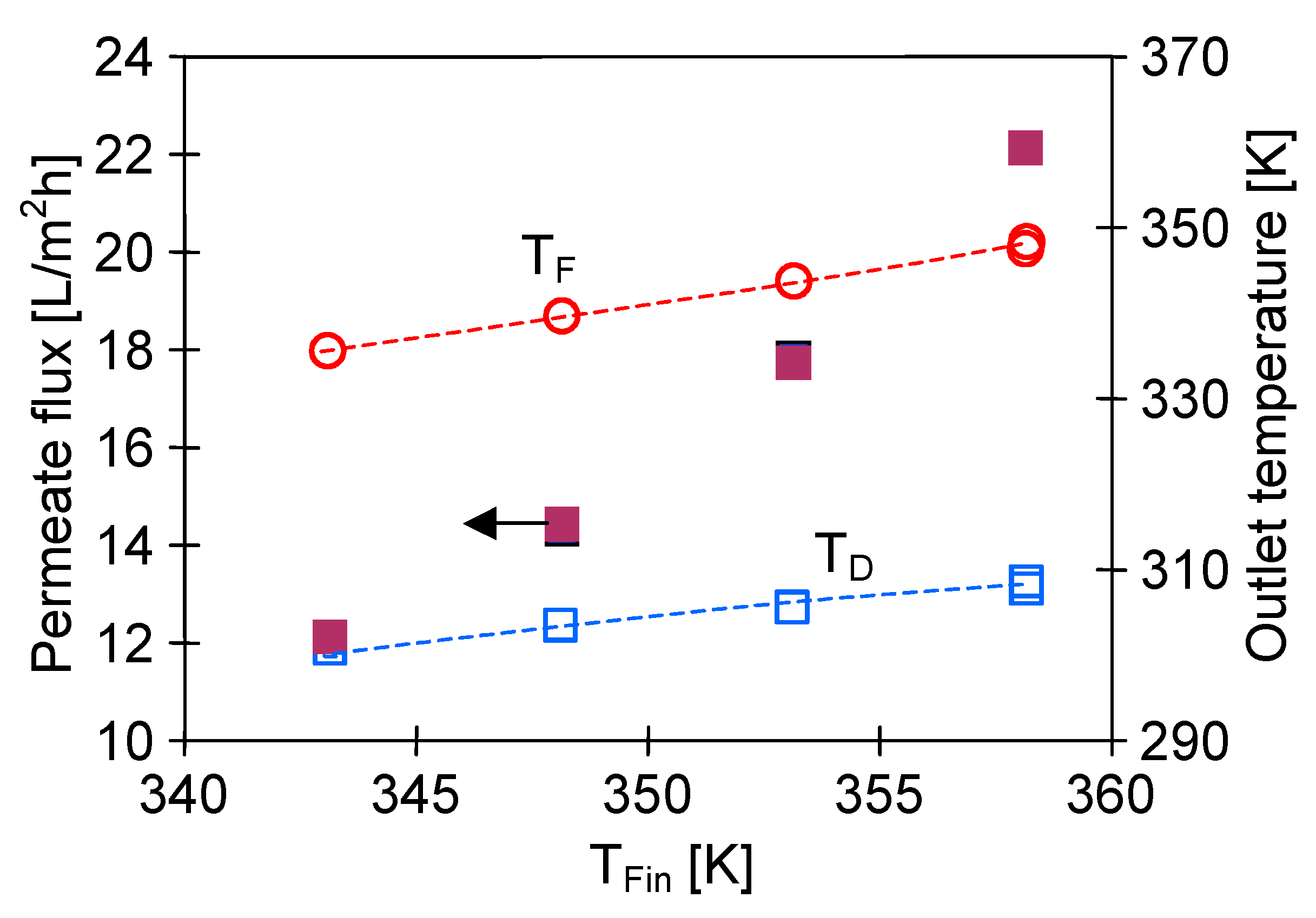 Membranes 10 00025 g017